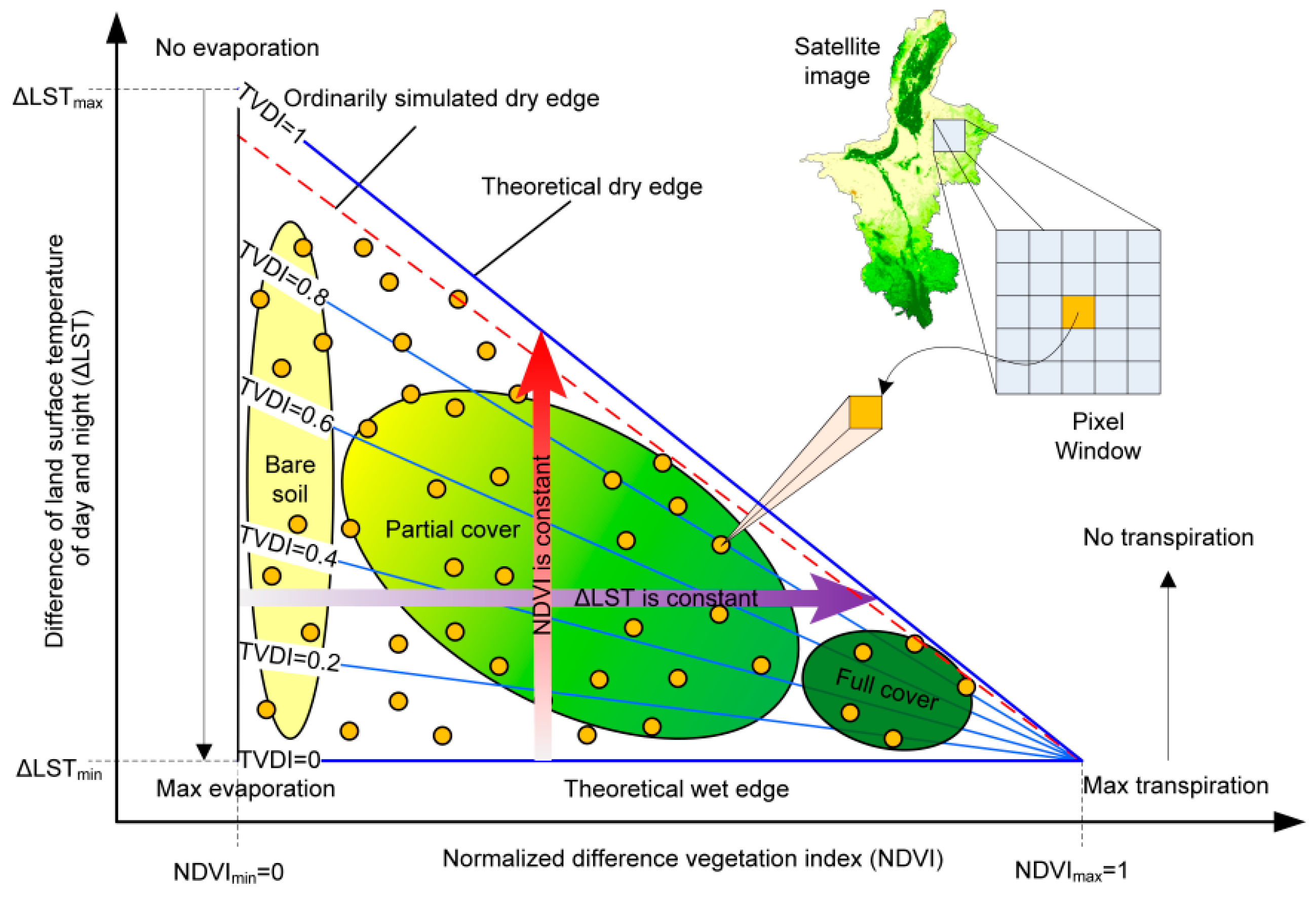 Remotesensing 09 00177 g002