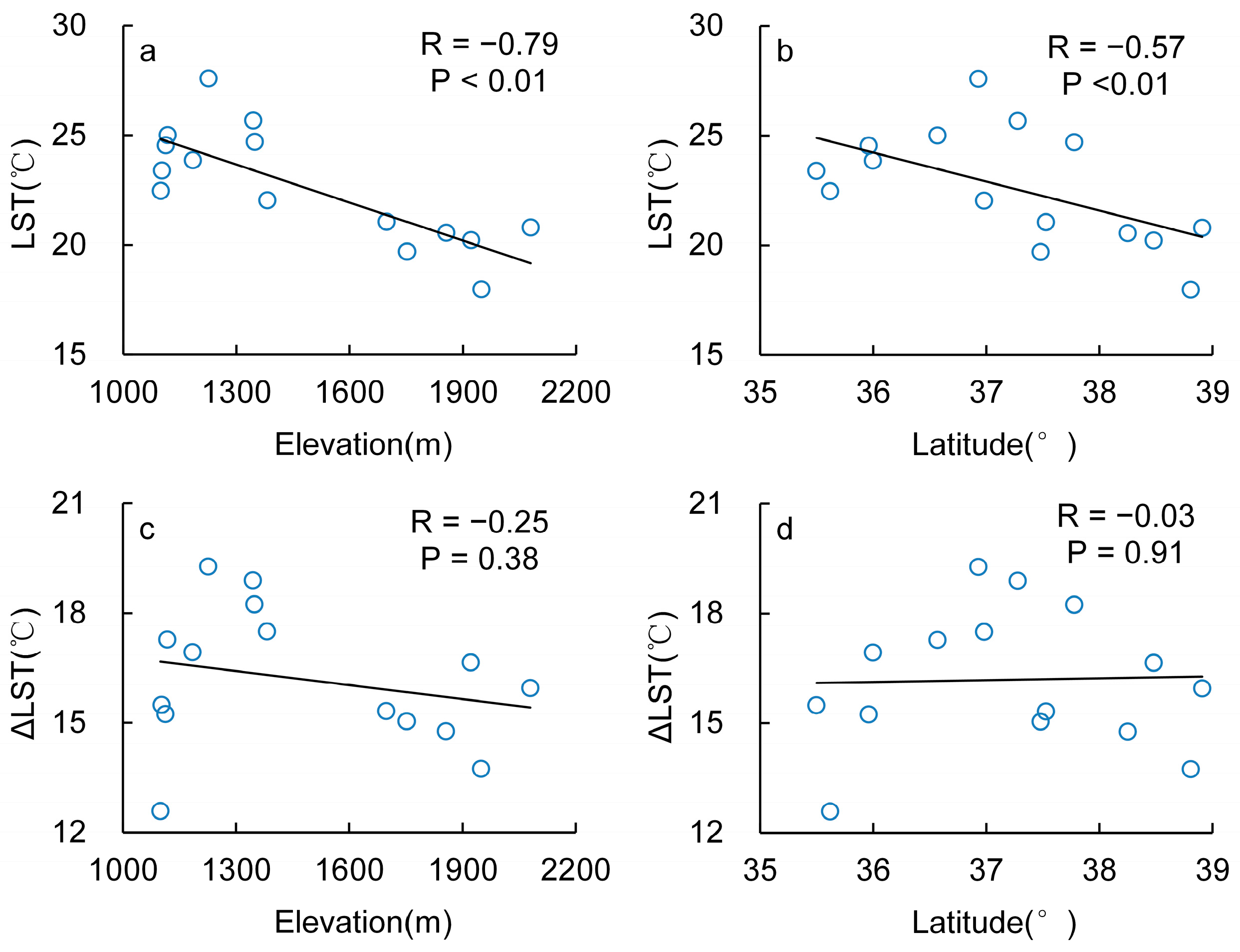 Remotesensing 09 00177 g003