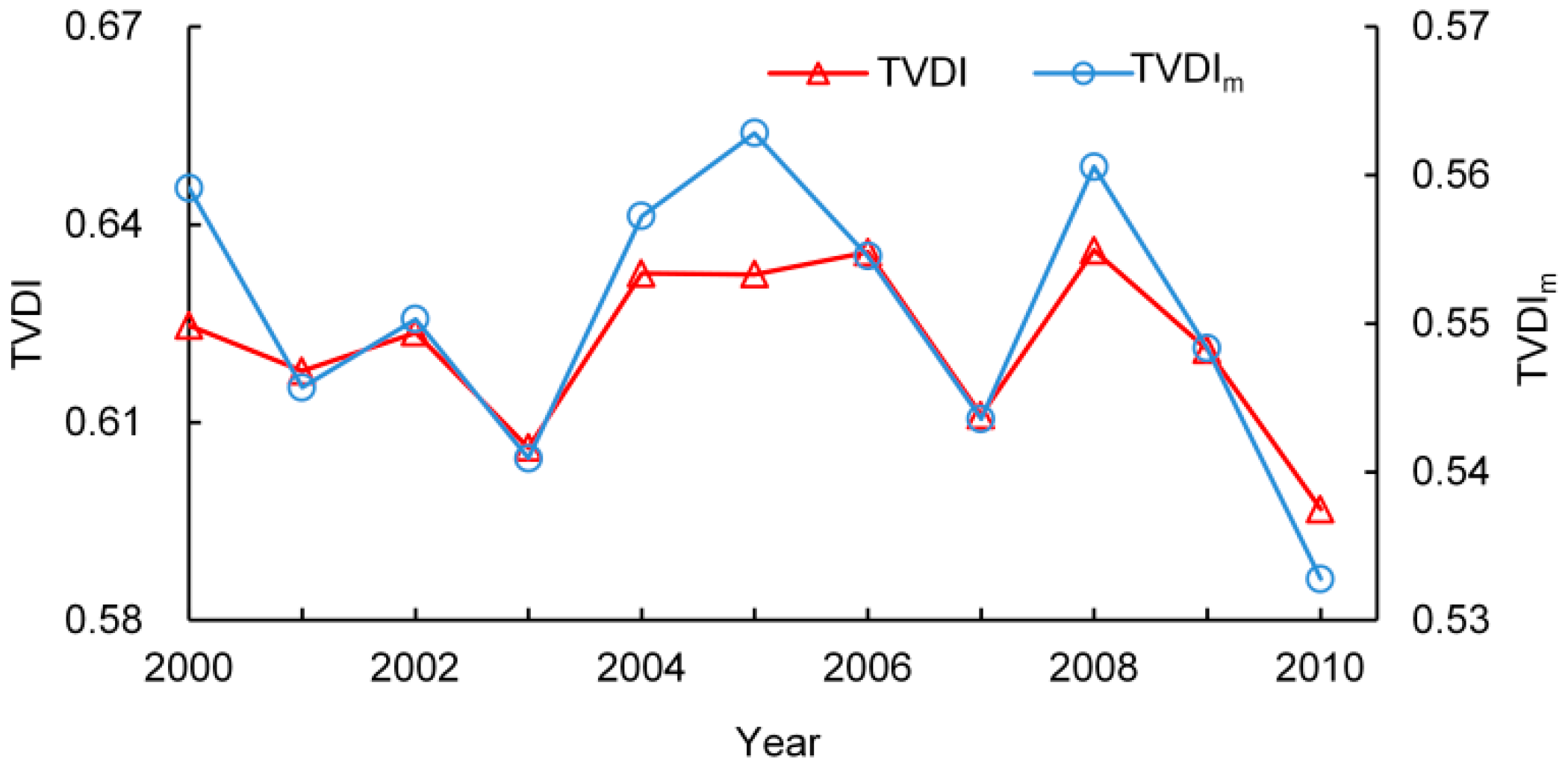 Remotesensing 09 00177 g011