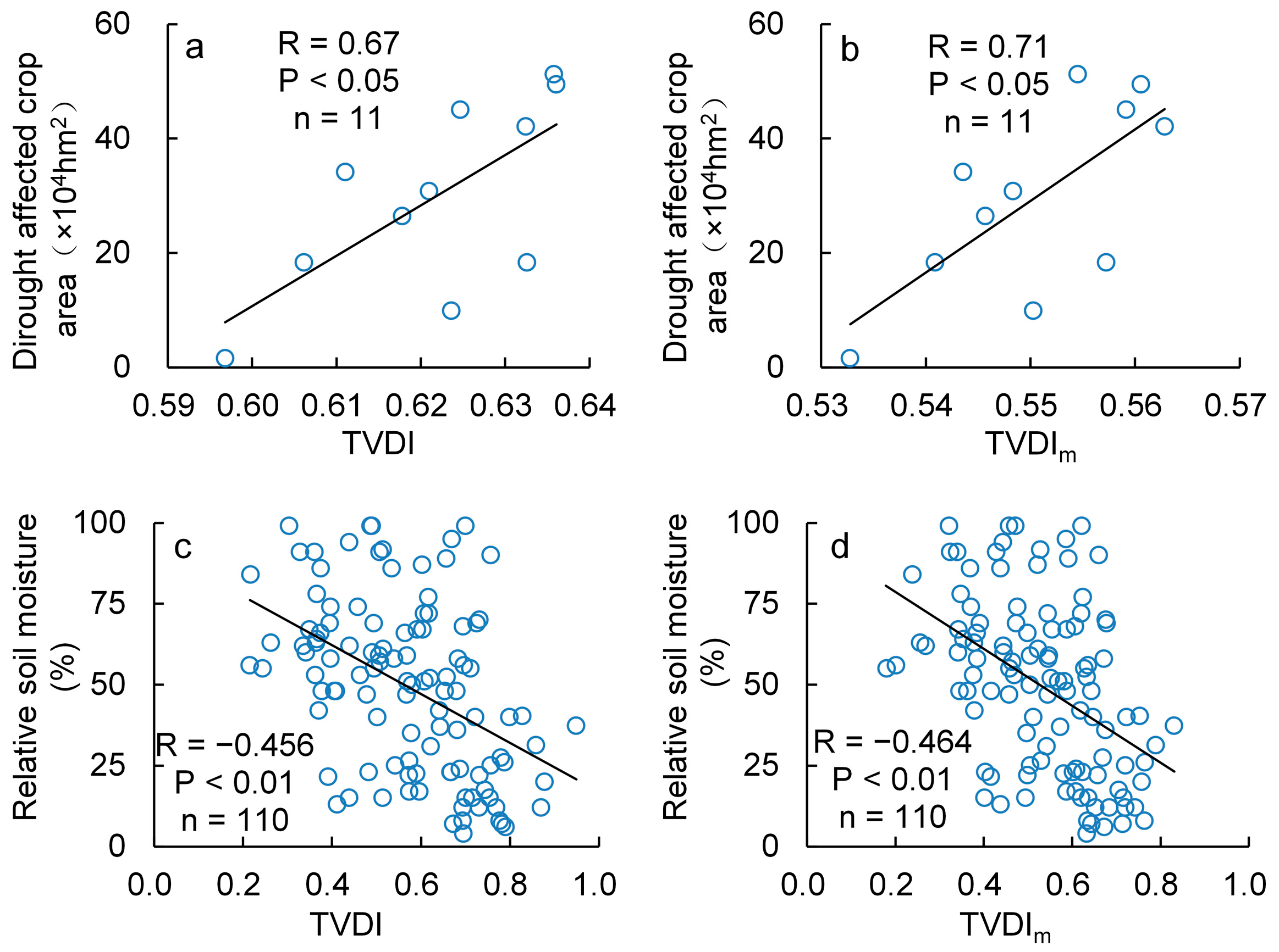 Remotesensing 09 00177 g013