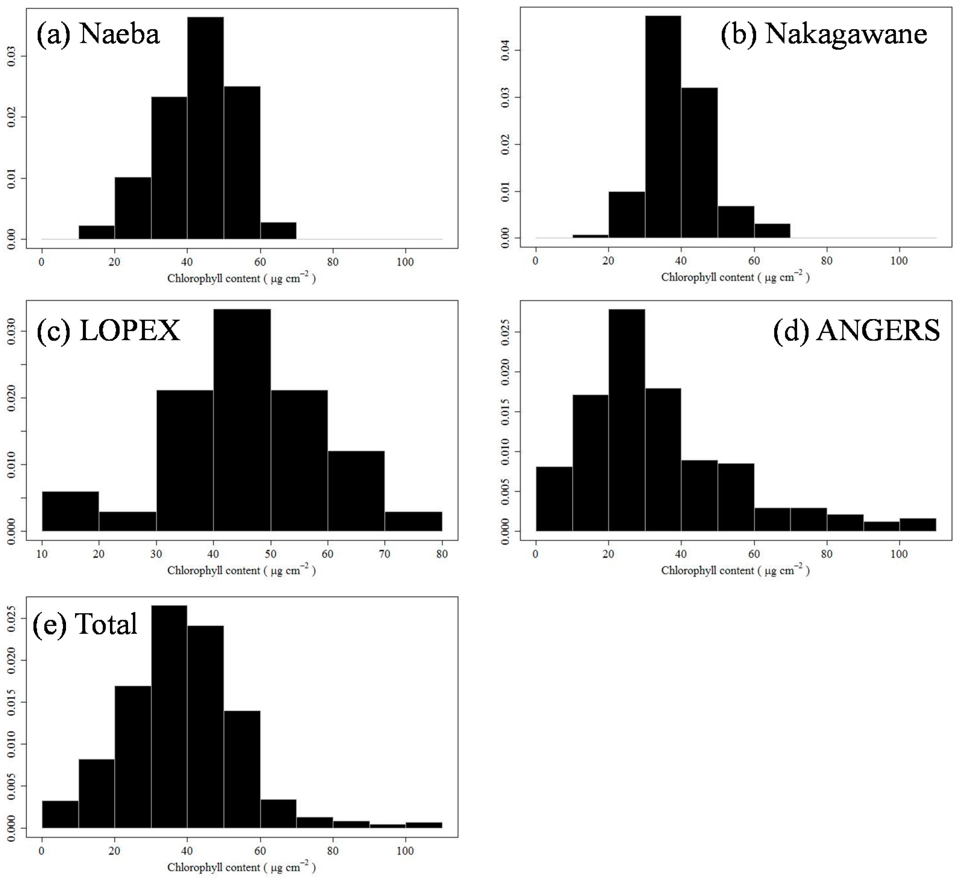 Remotesensing 09 00191 g002