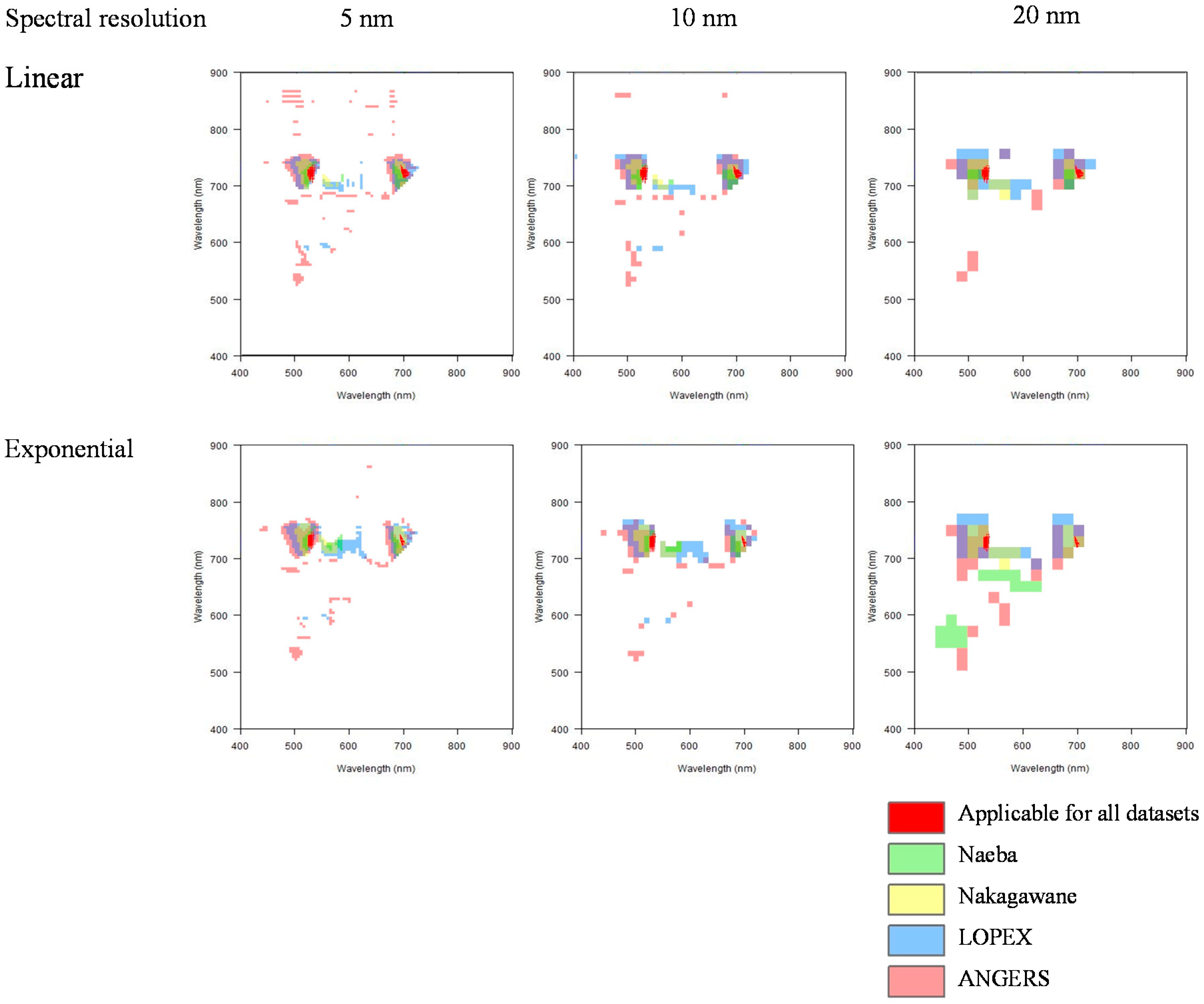 Remotesensing 09 00191 g008