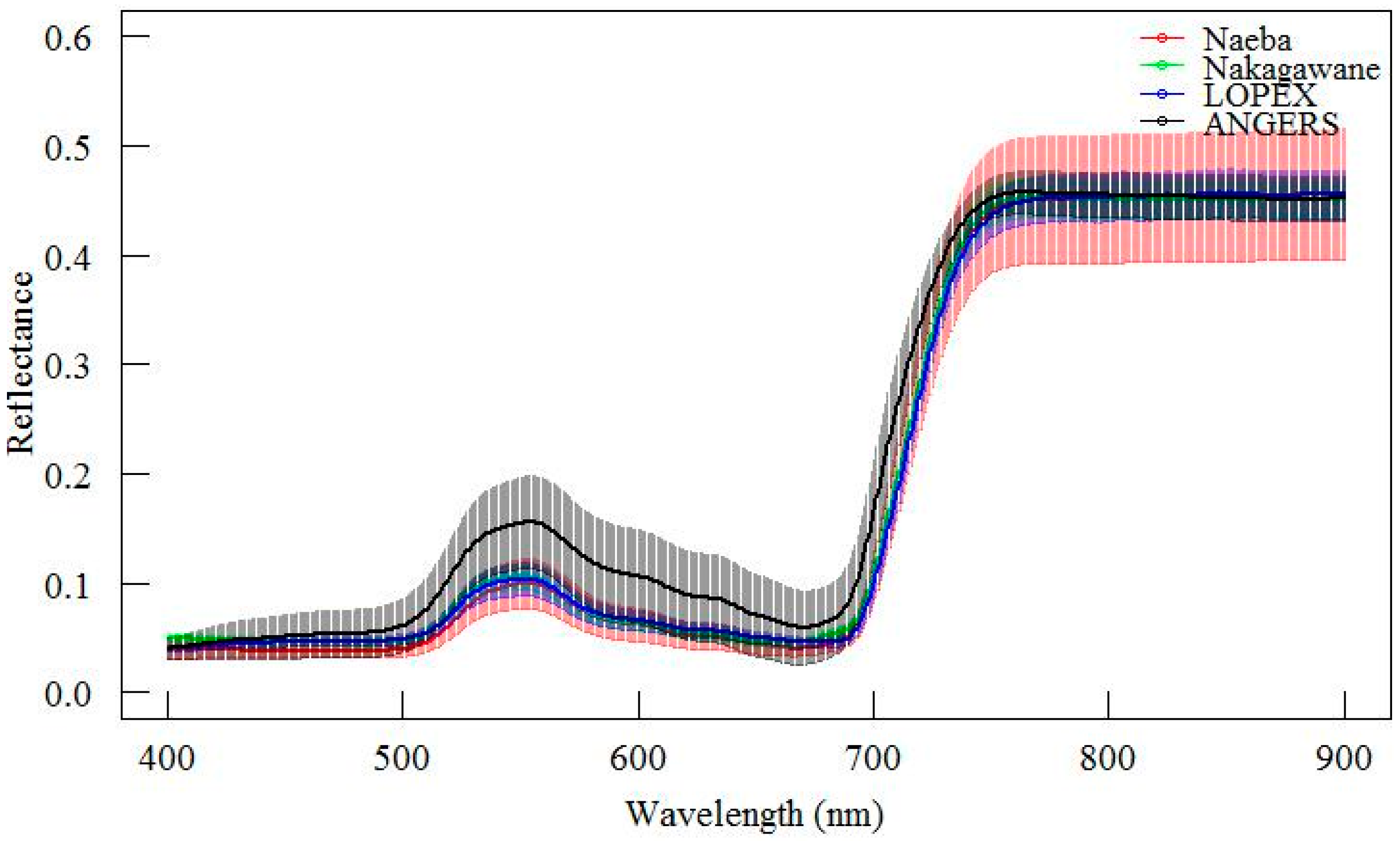 Remotesensing 09 00191 g009