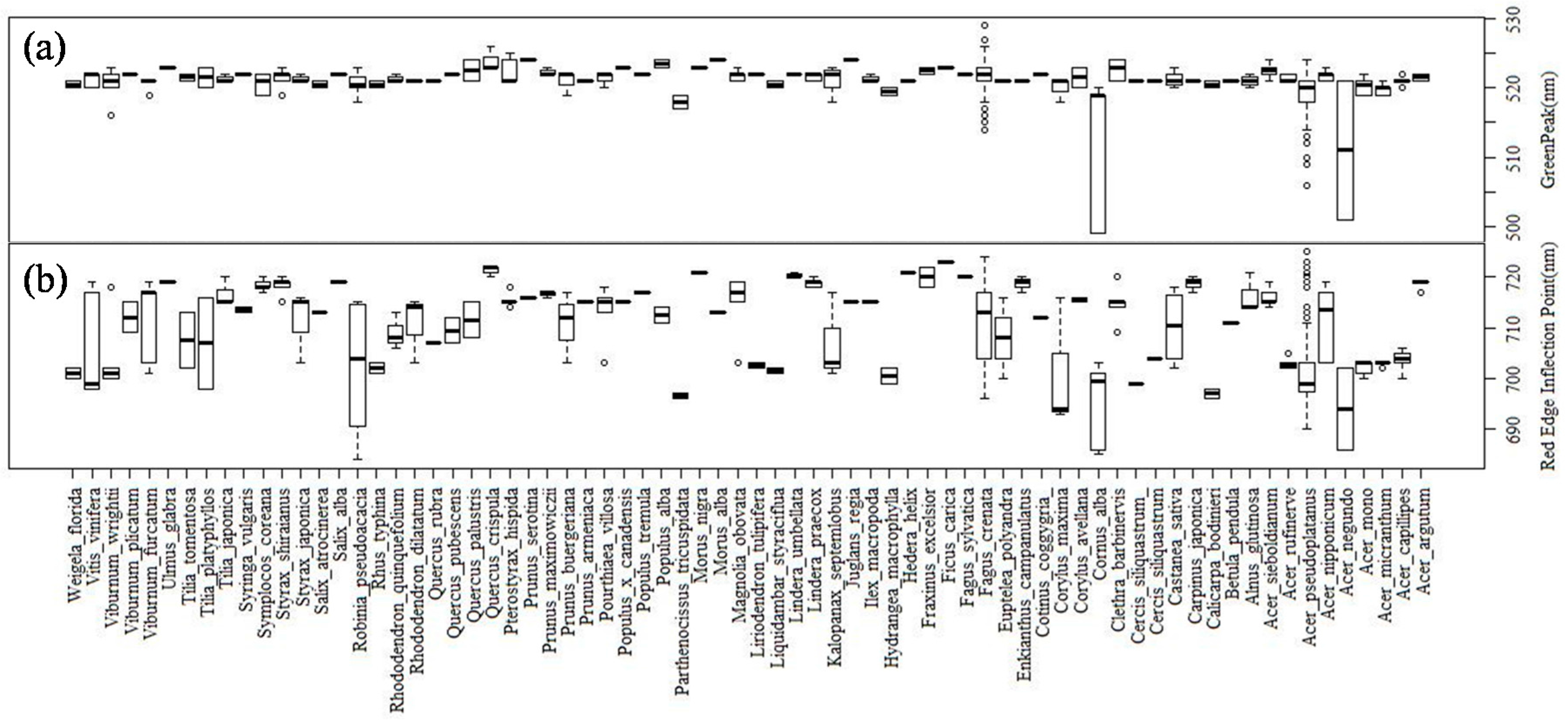 Remotesensing 09 00191 g011