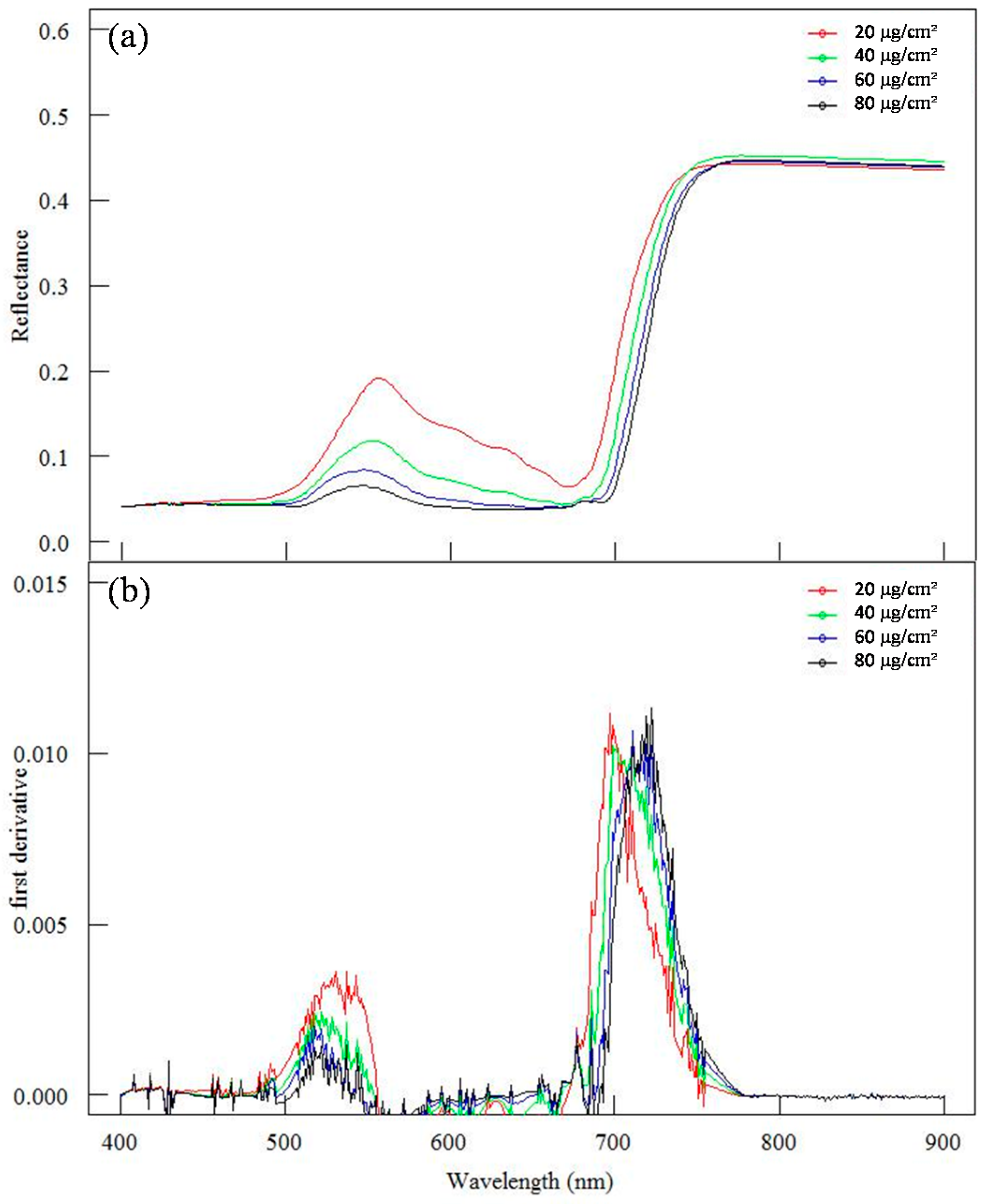 Remotesensing 09 00191 g012