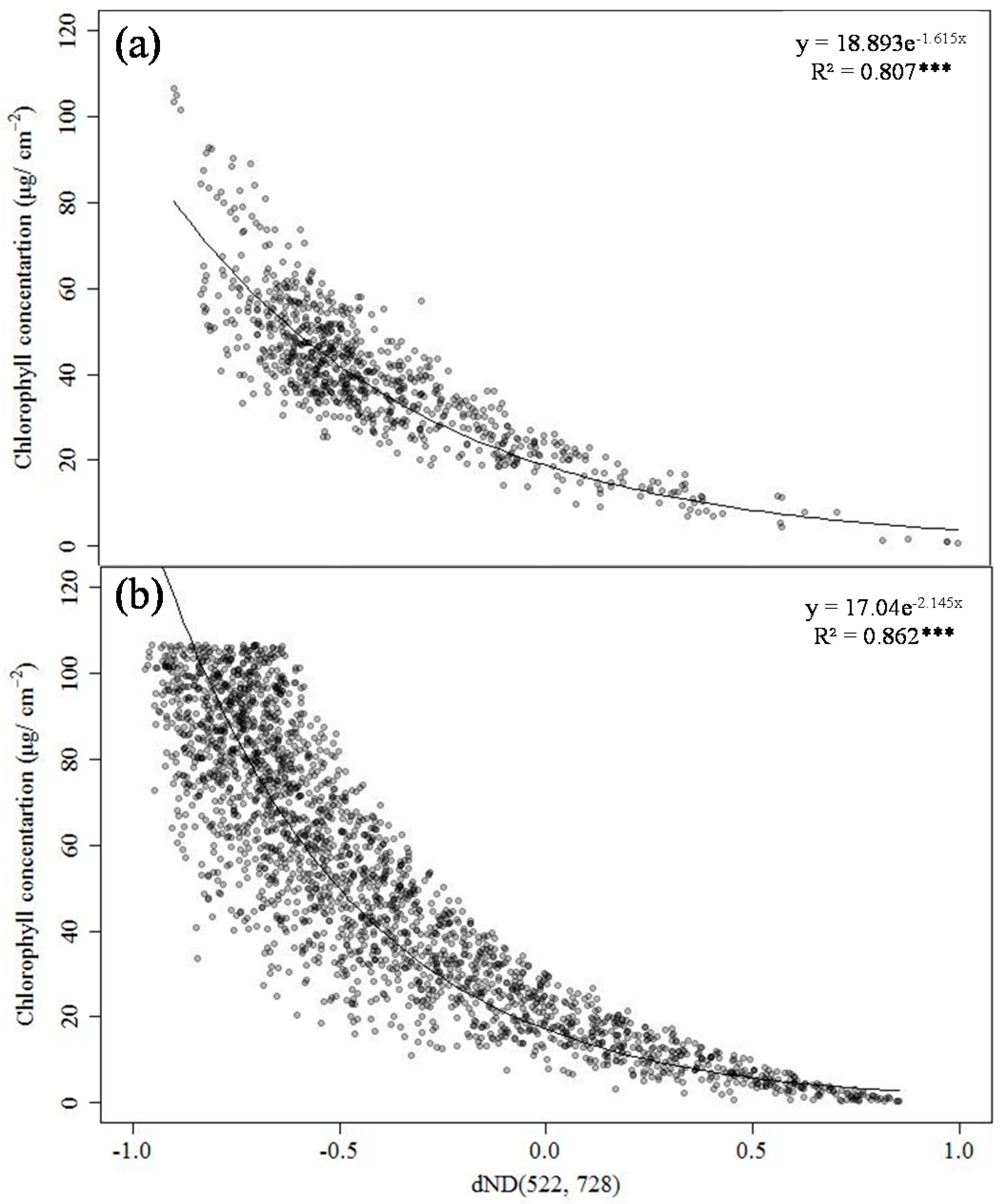 Remotesensing 09 00191 g013