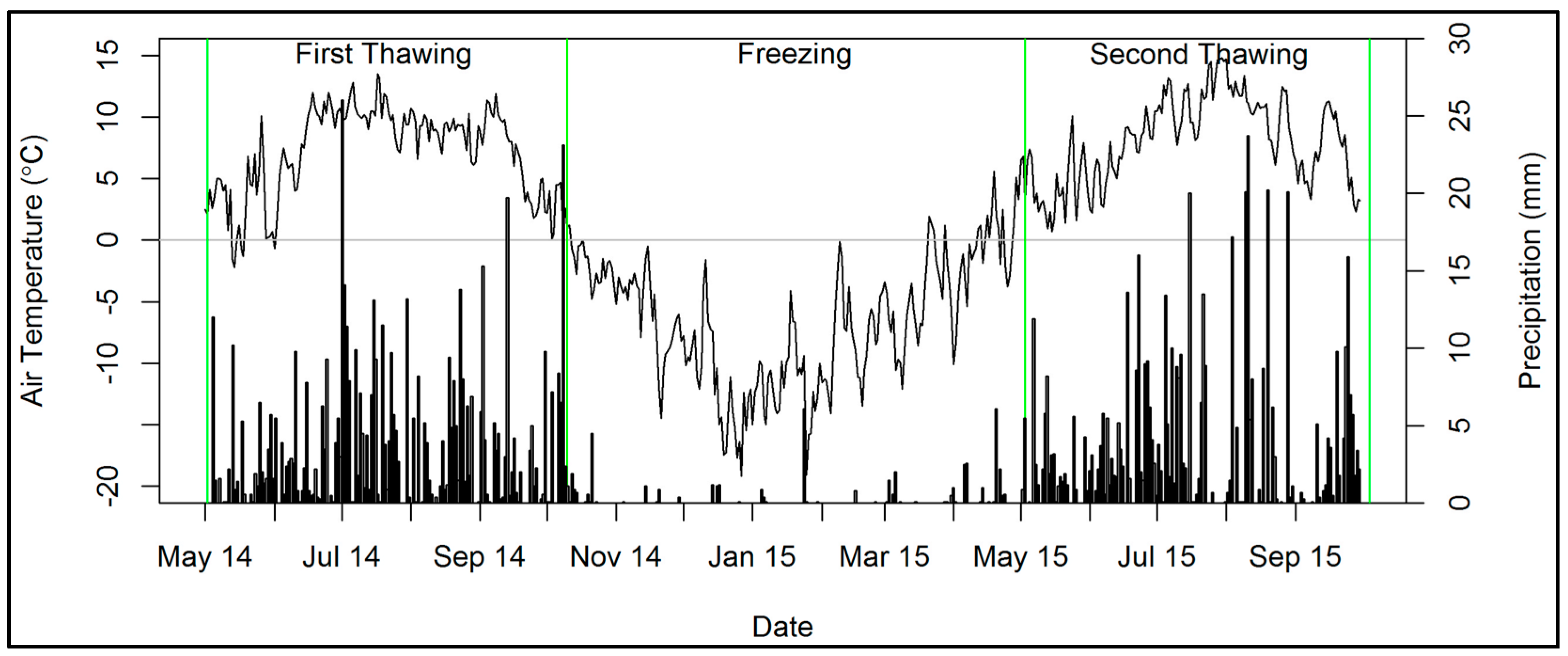 Remotesensing 09 00198 g002
