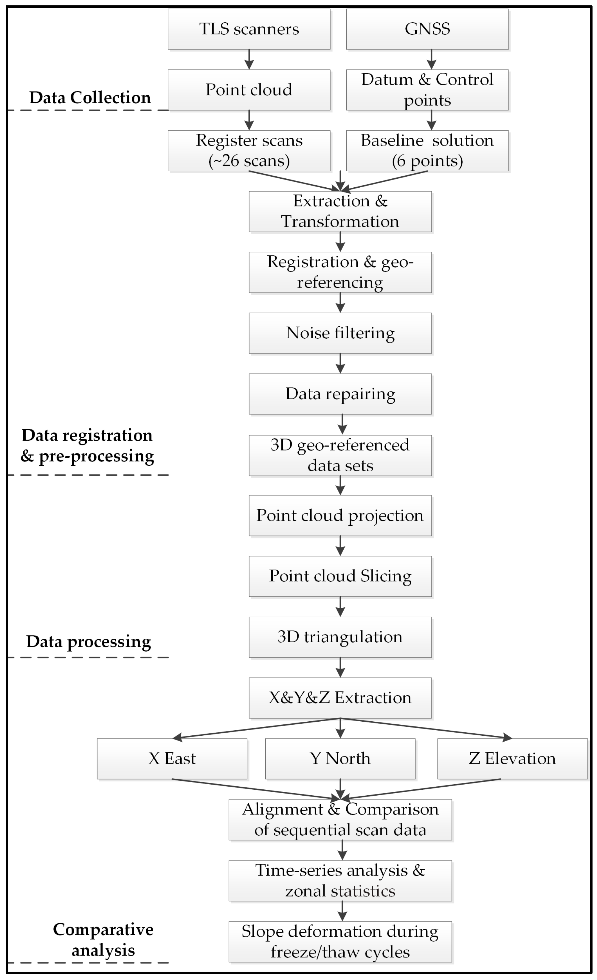 Remotesensing 09 00198 g004