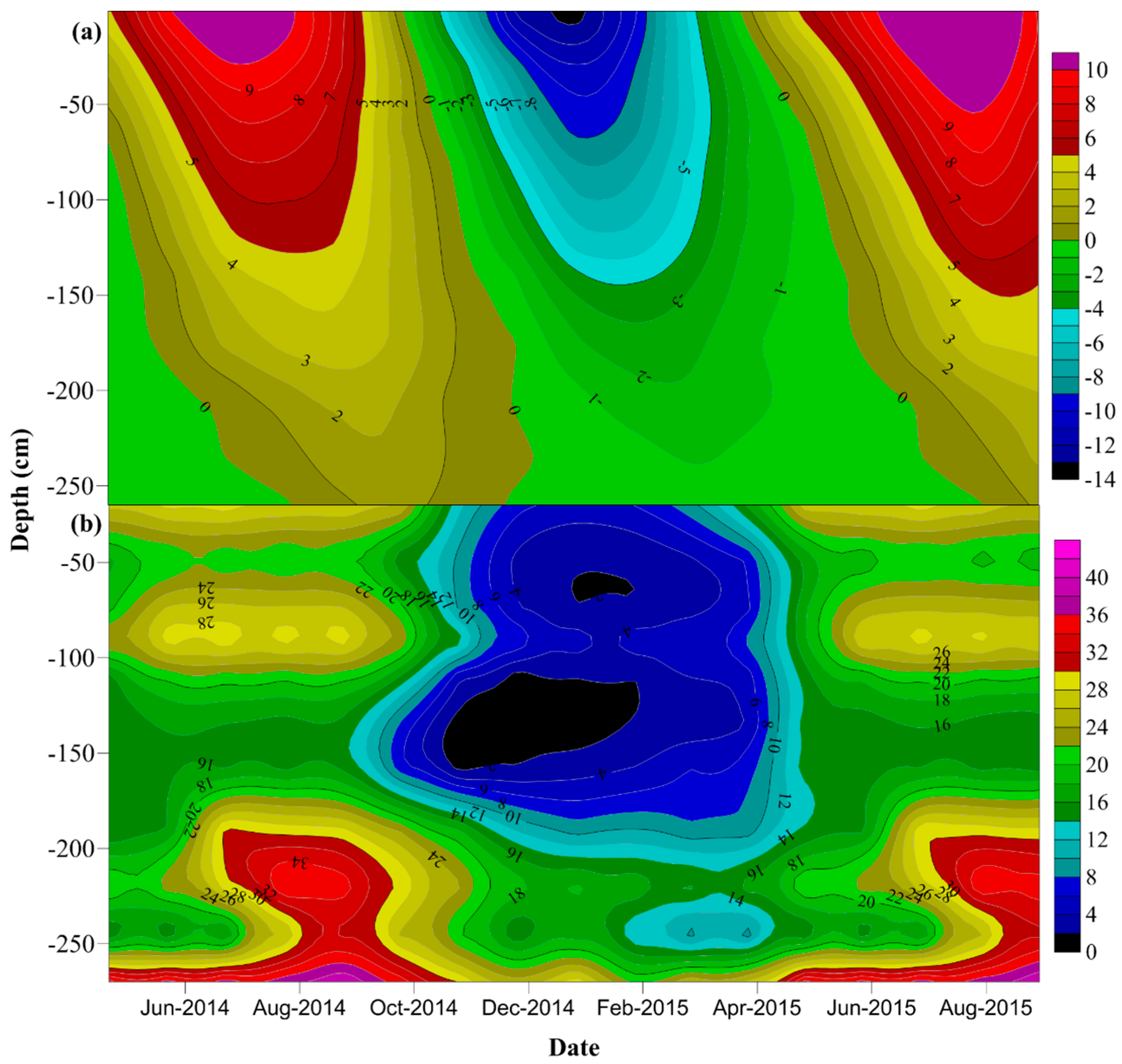 Remotesensing 09 00198 g005