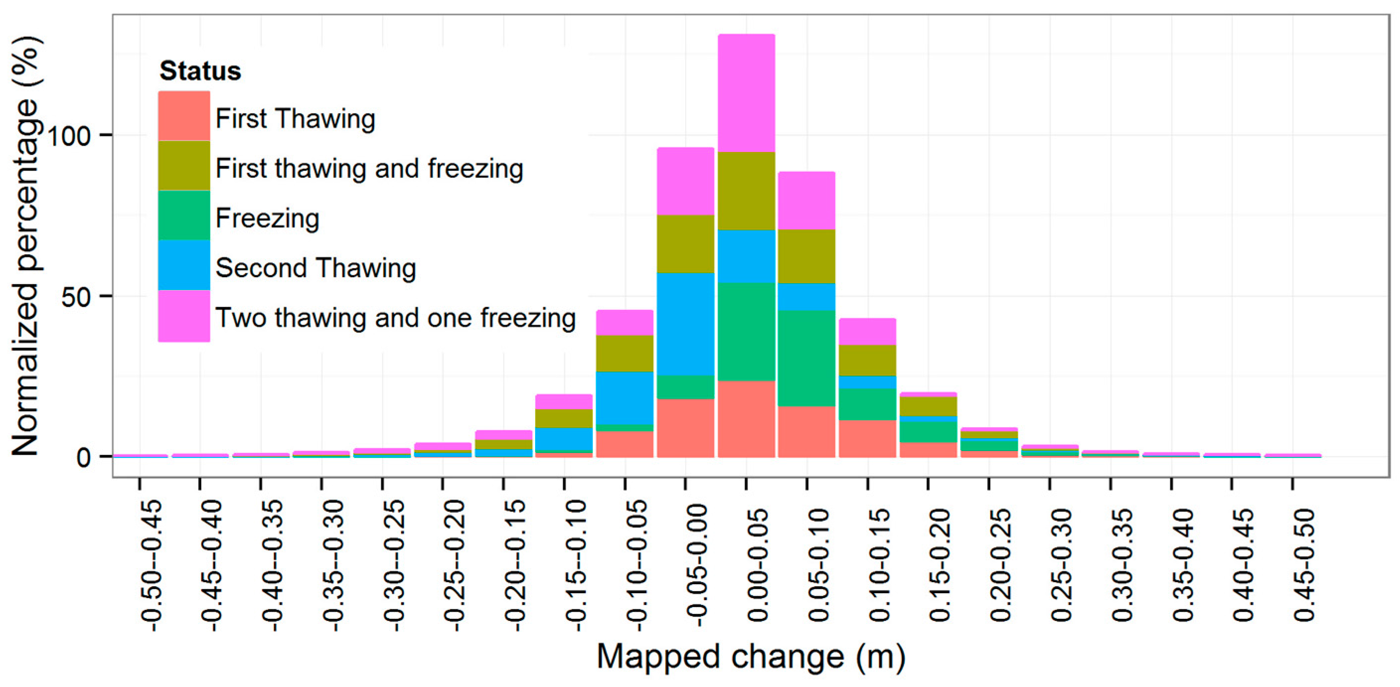 Remotesensing 09 00198 g007