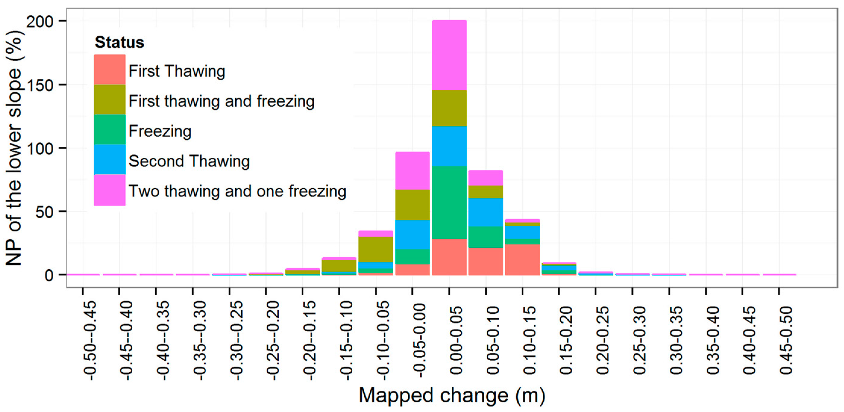 Remotesensing 09 00198 g009