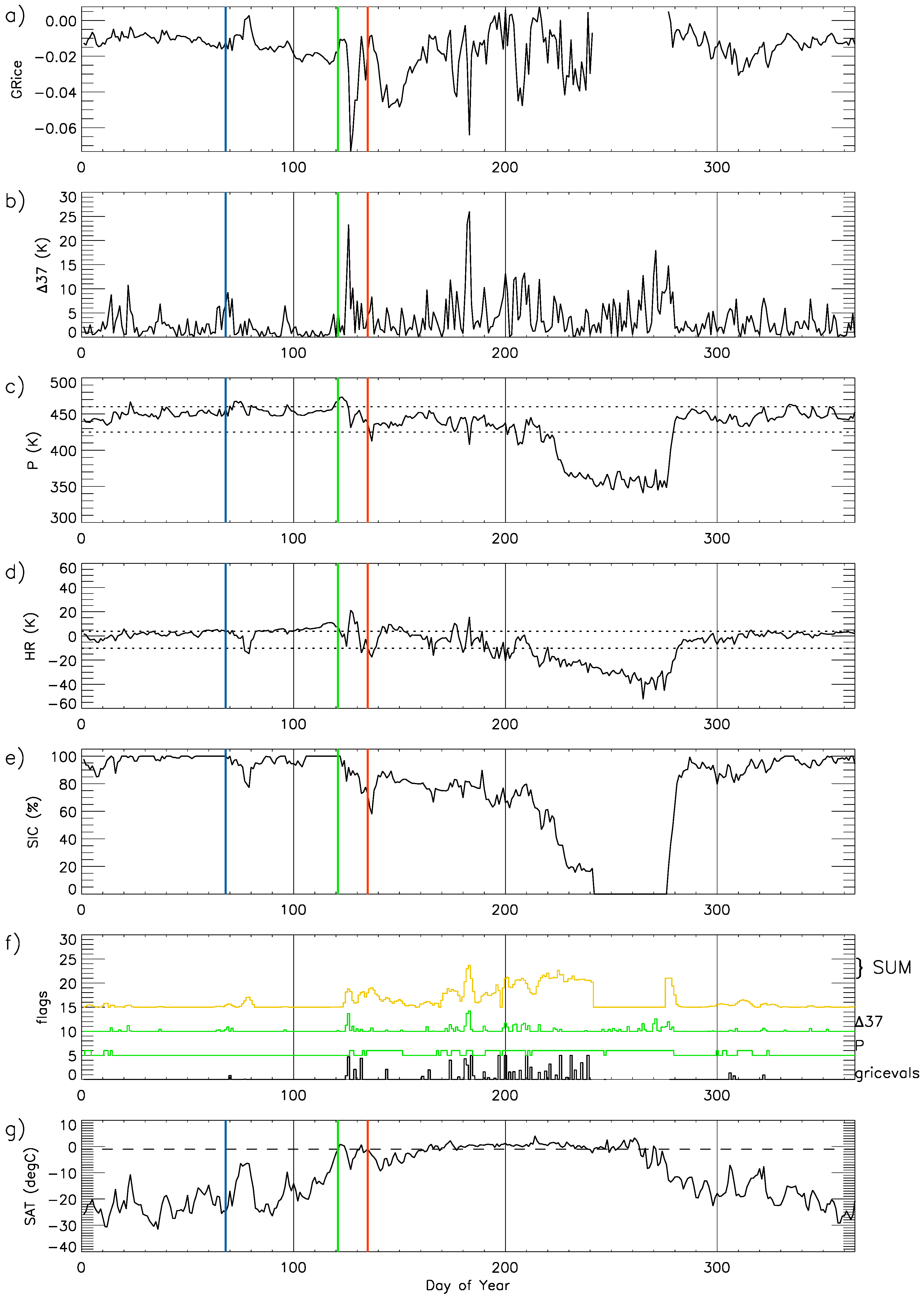 Remotesensing 09 00199 g002