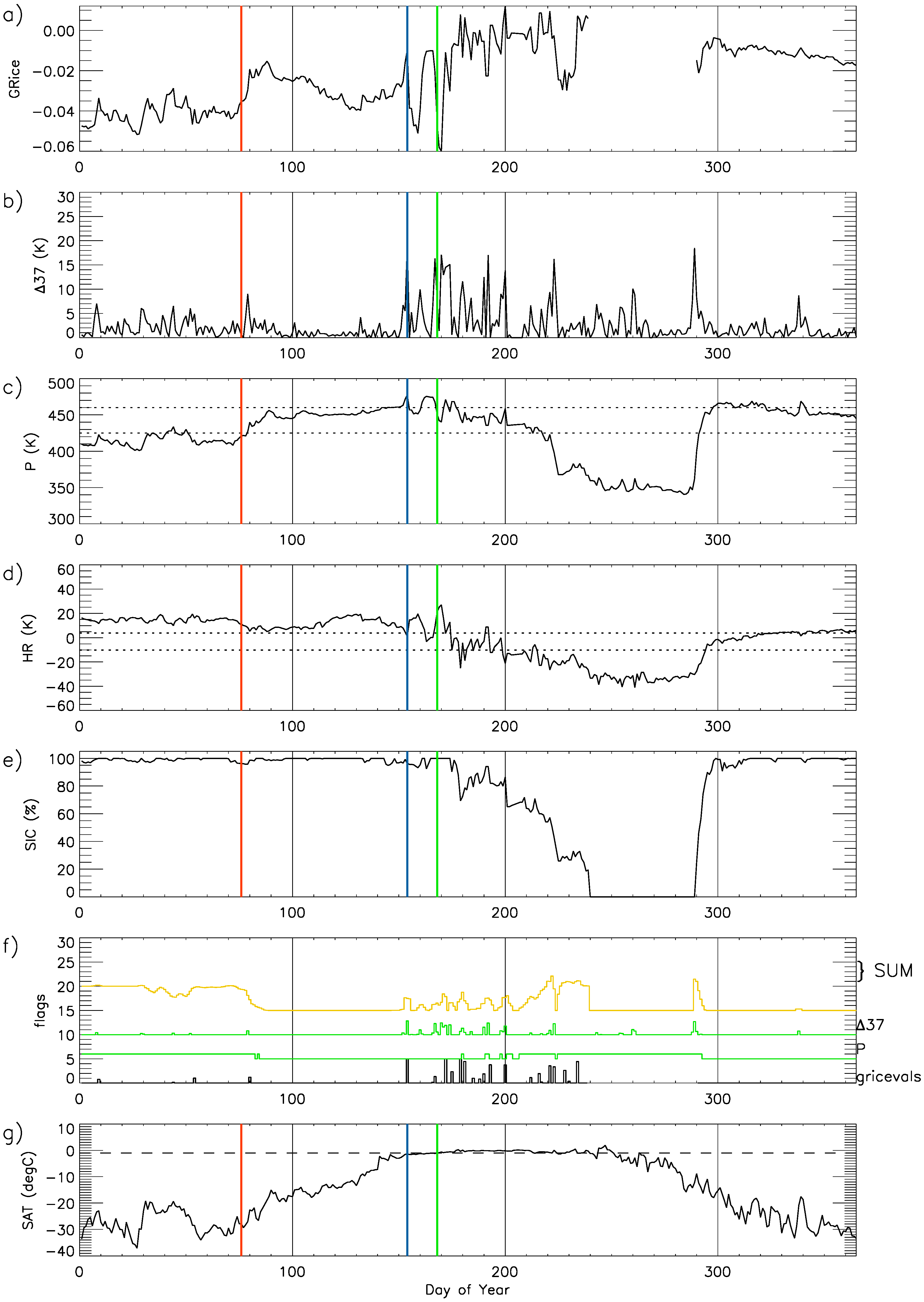 Remotesensing 09 00199 g003