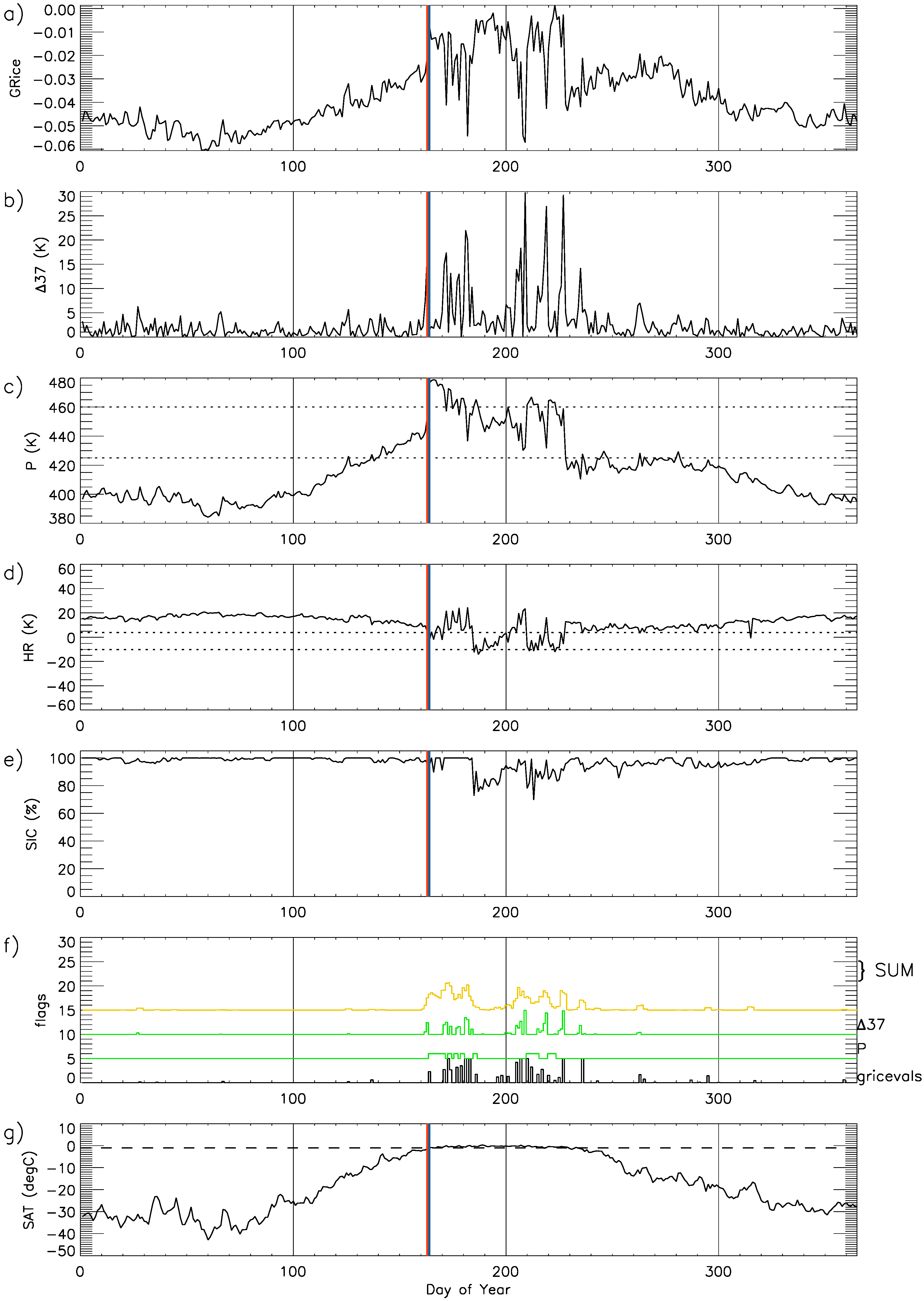Remotesensing 09 00199 g004