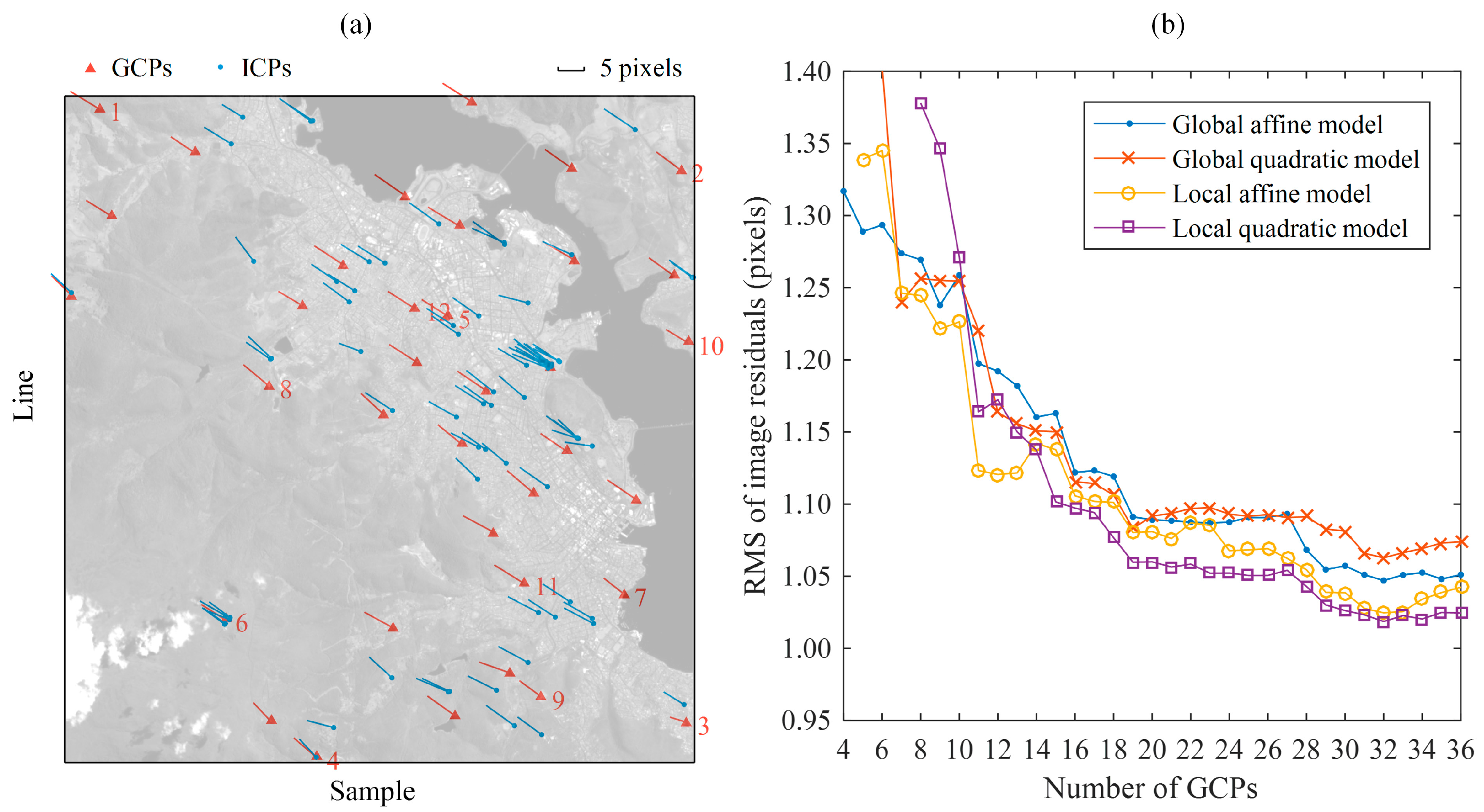 Remotesensing 09 00200 g007