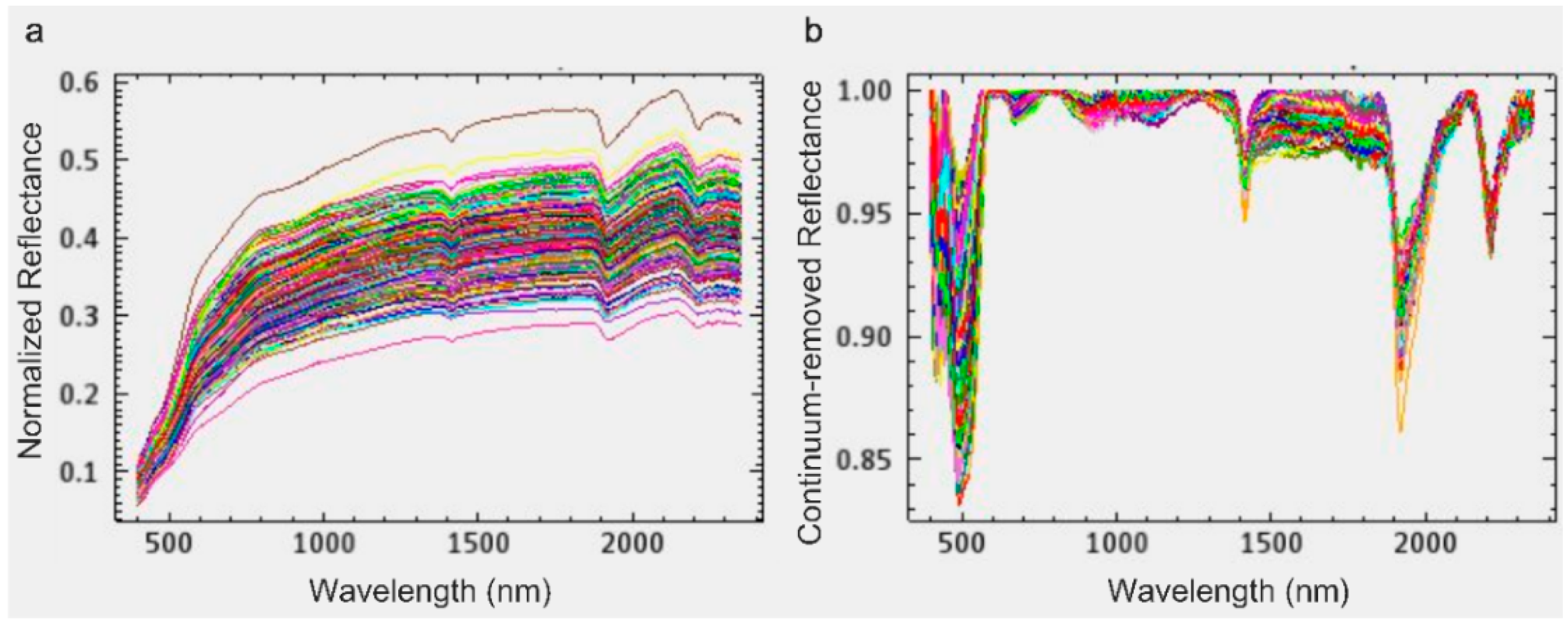 Remotesensing 09 00201 g002