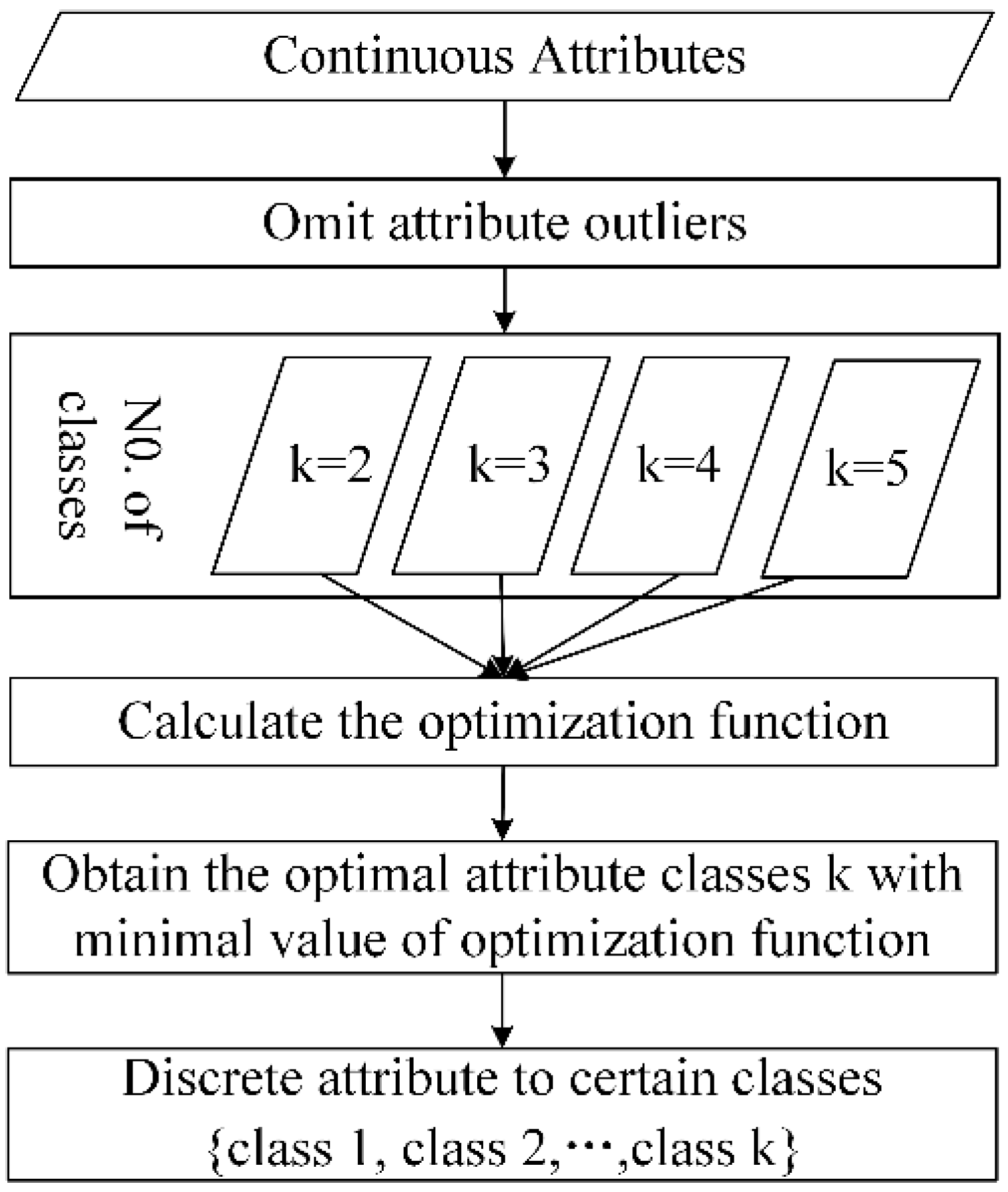Remotesensing 09 00201 g004