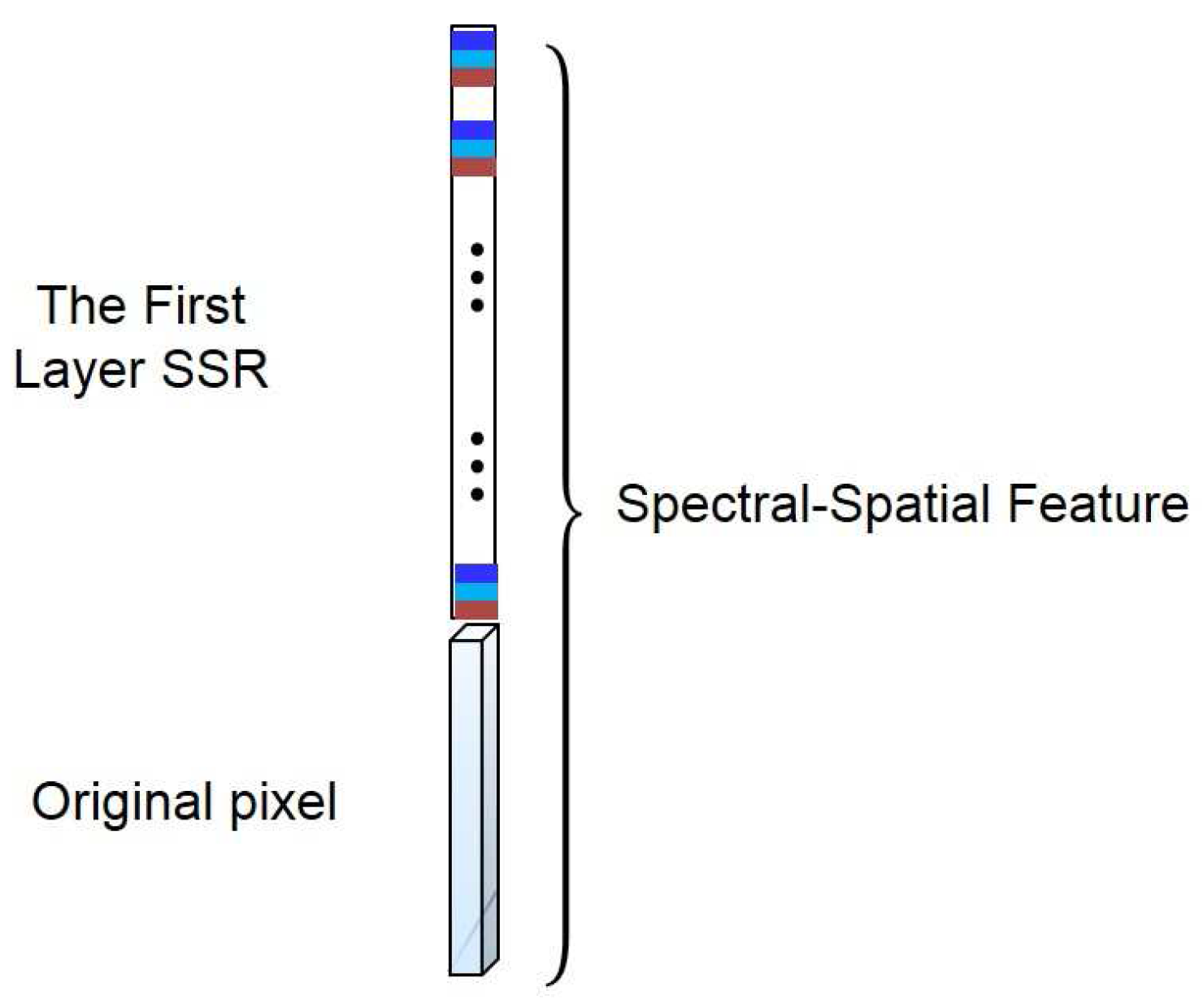 Remotesensing 09 00203 g003