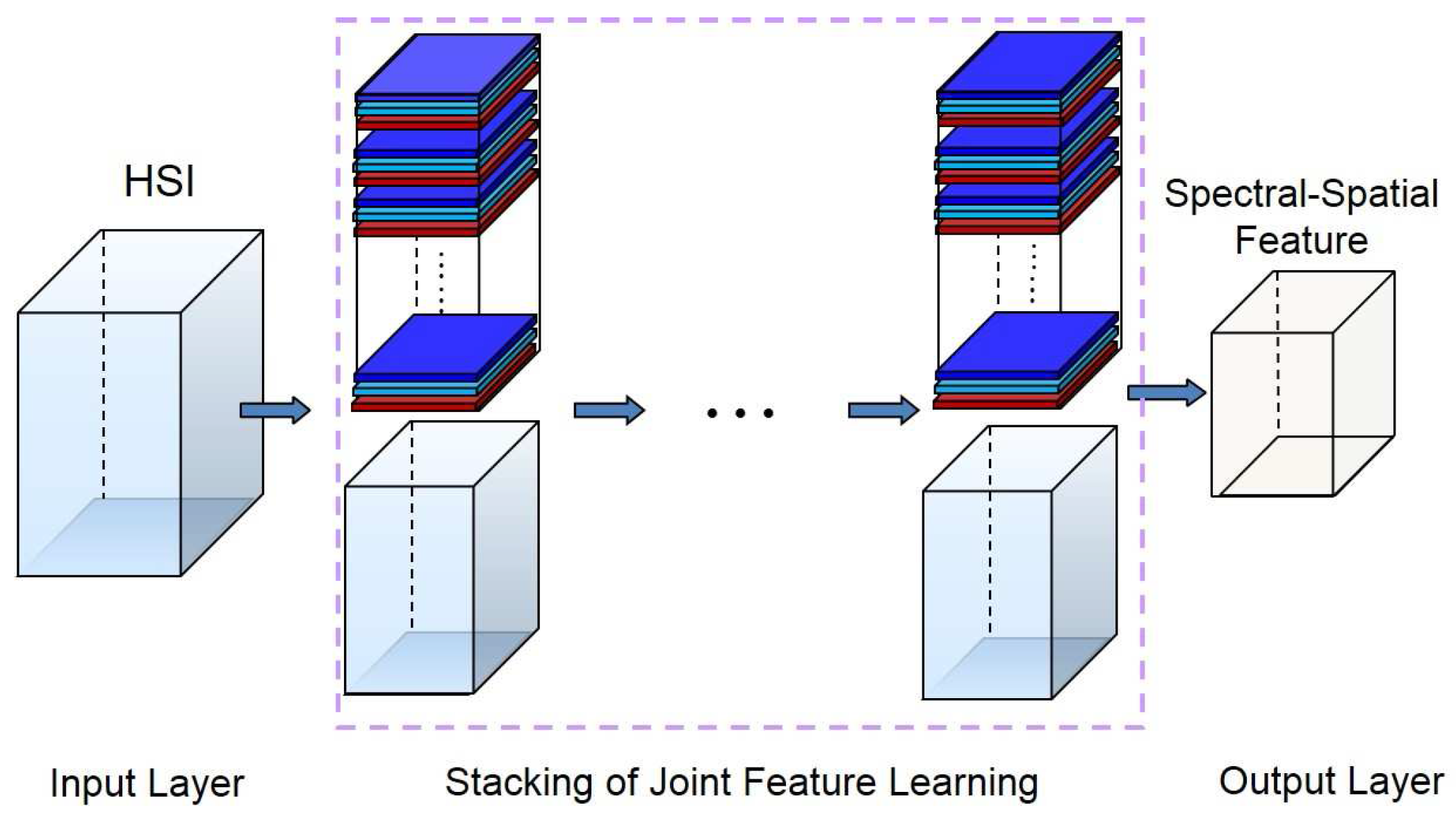 Remotesensing 09 00203 g004