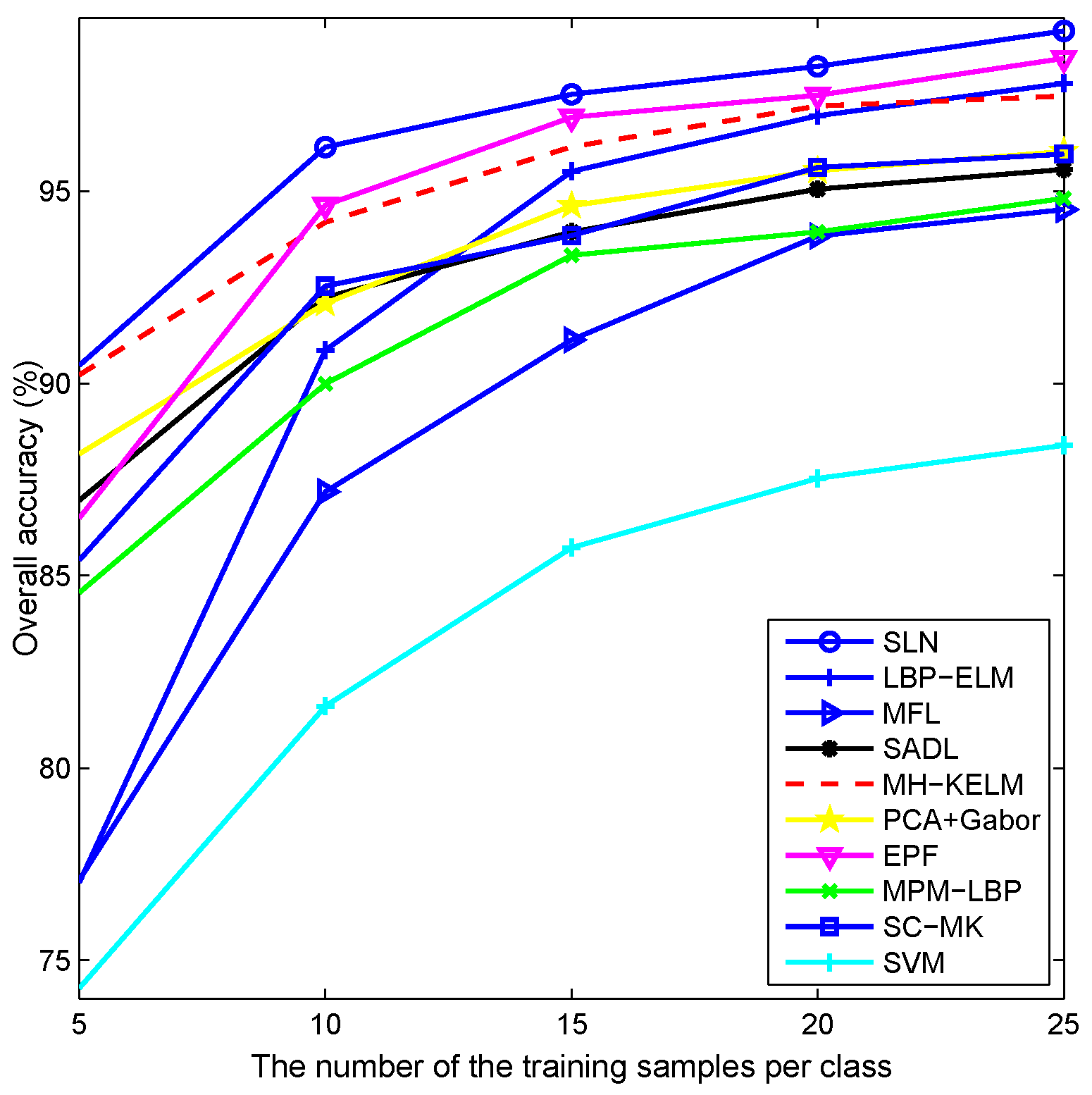 Remotesensing 09 00203 g017