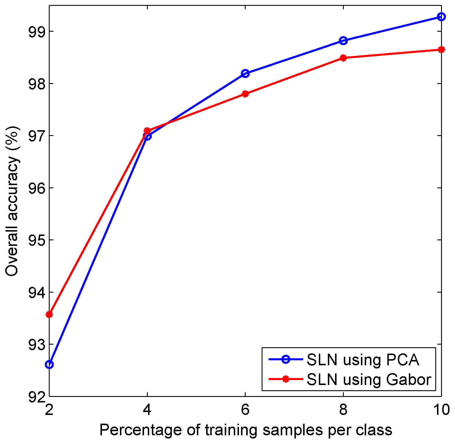 Remotesensing 09 00203 g019