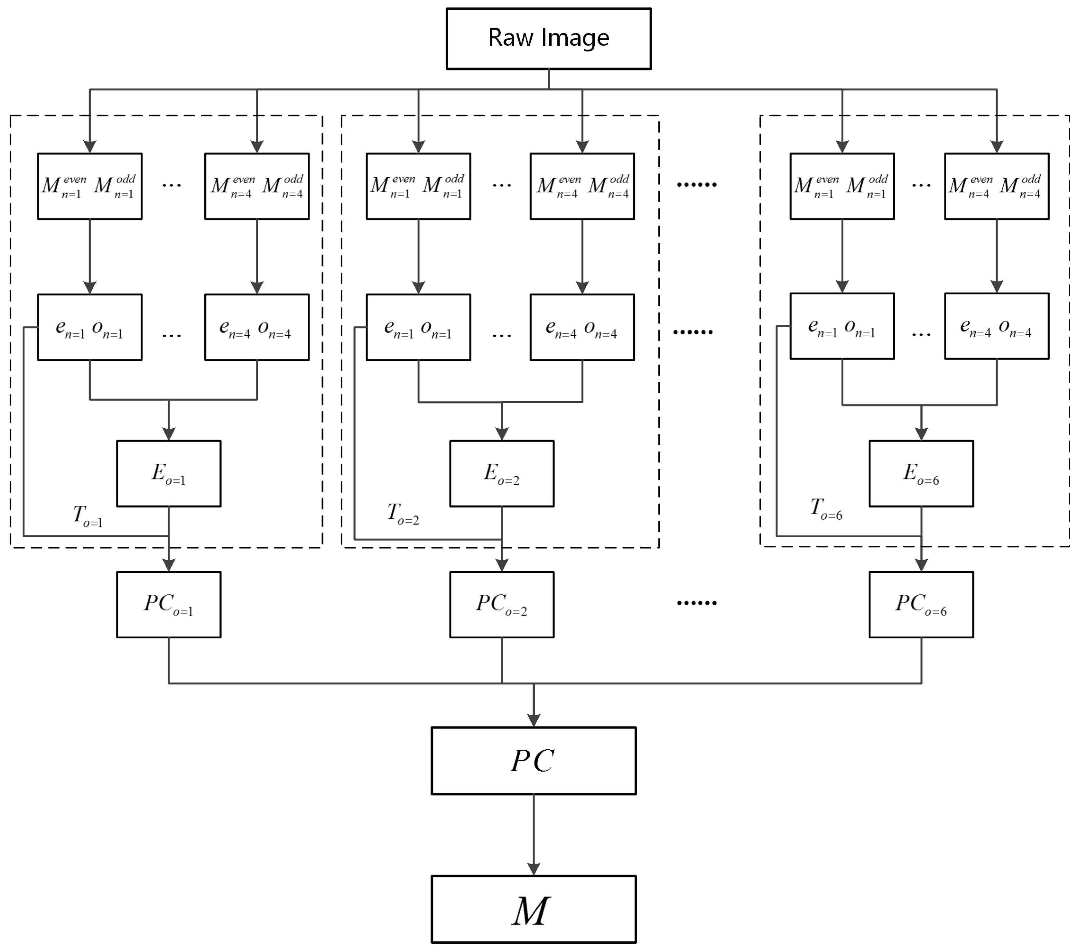 Remotesensing 09 00209 g002