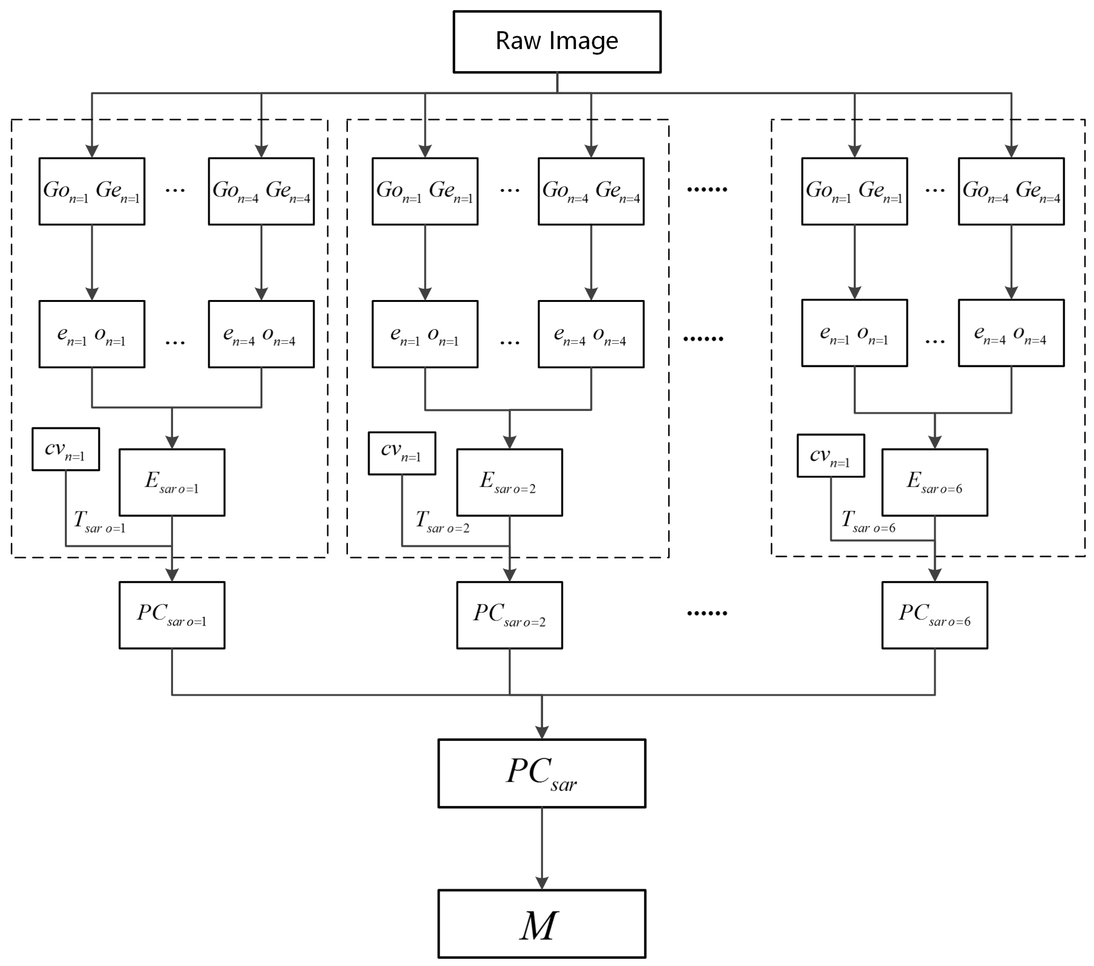 Remotesensing 09 00209 g003