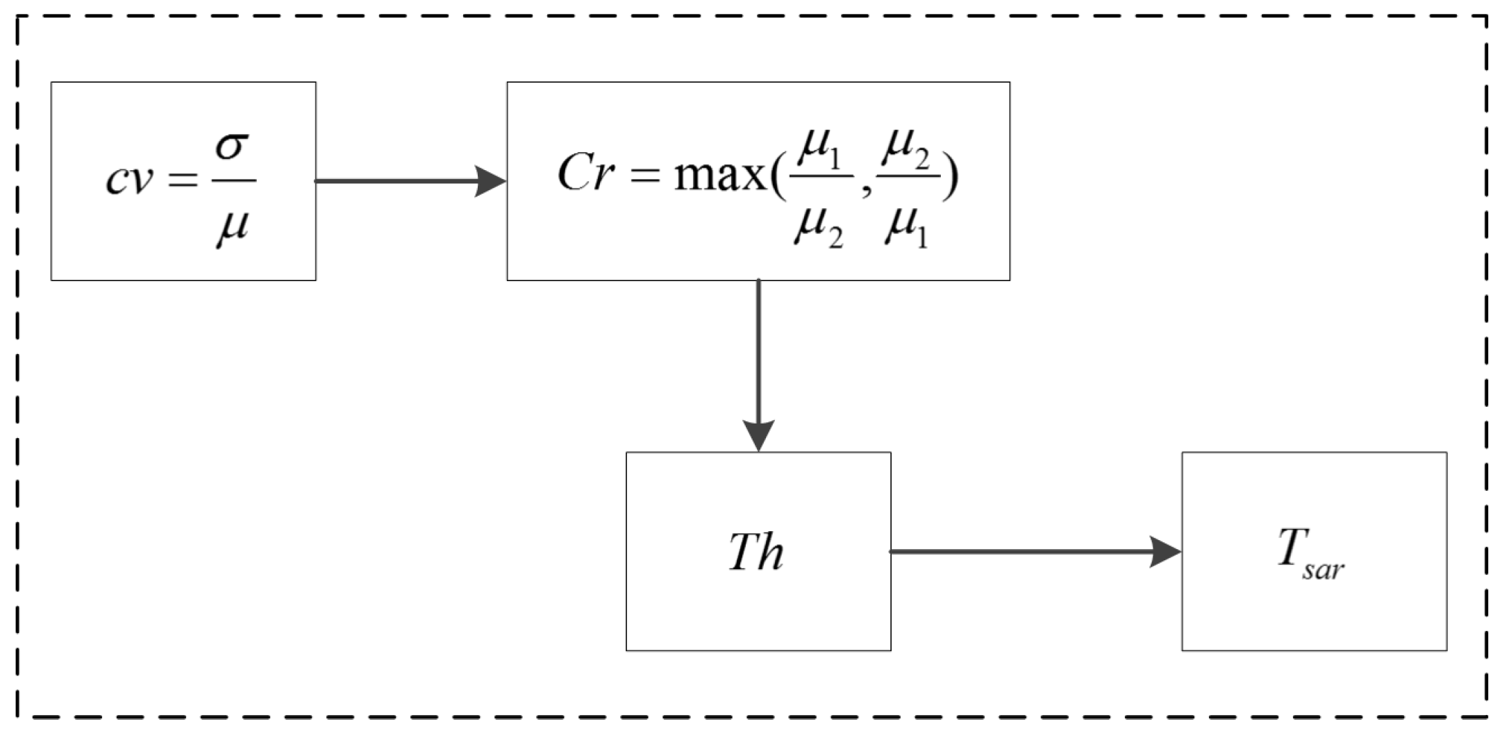 Remotesensing 09 00209 g005