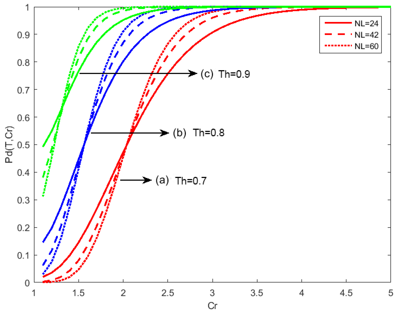 Remotesensing 09 00209 g007