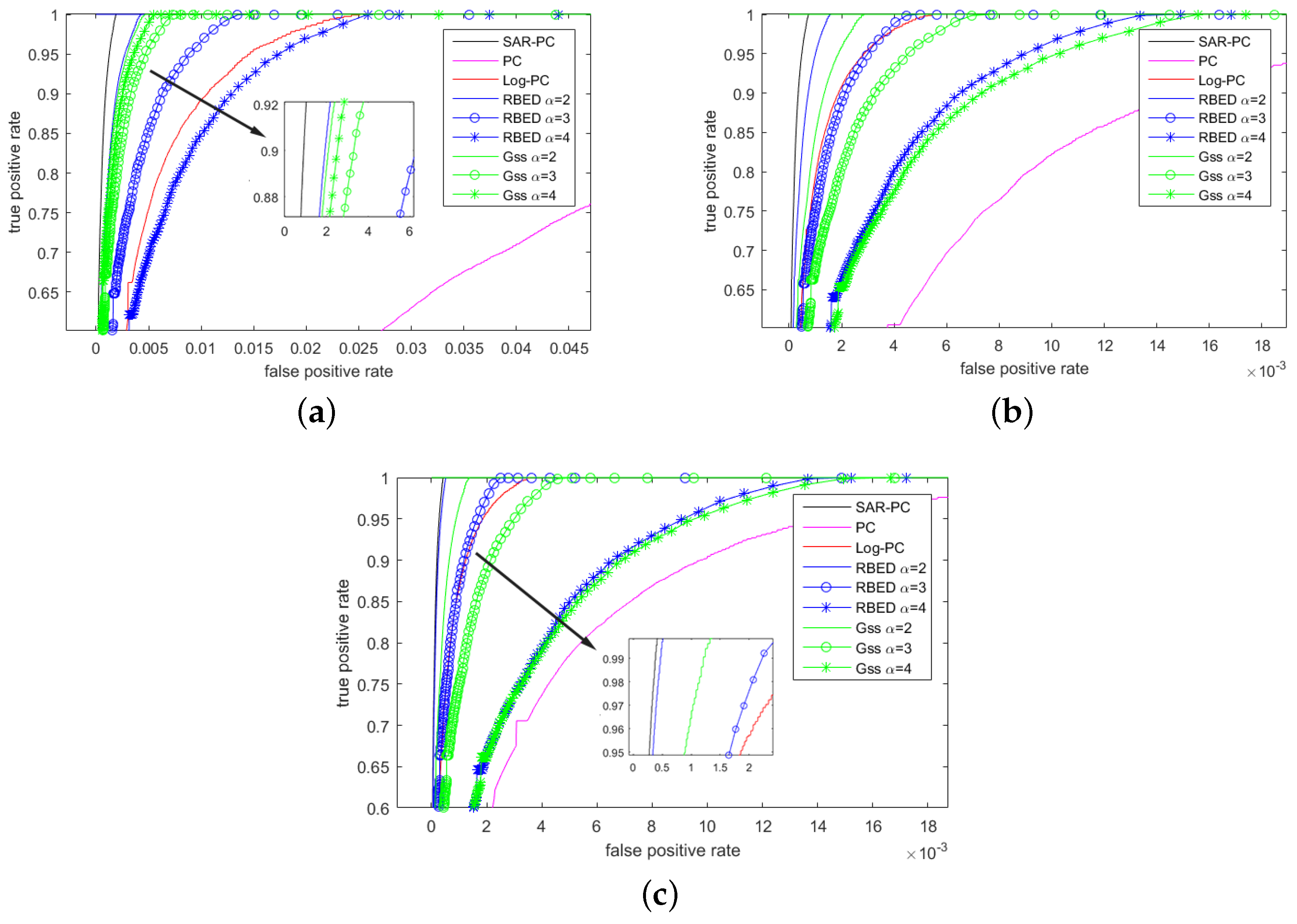 Remotesensing 09 00209 g010
