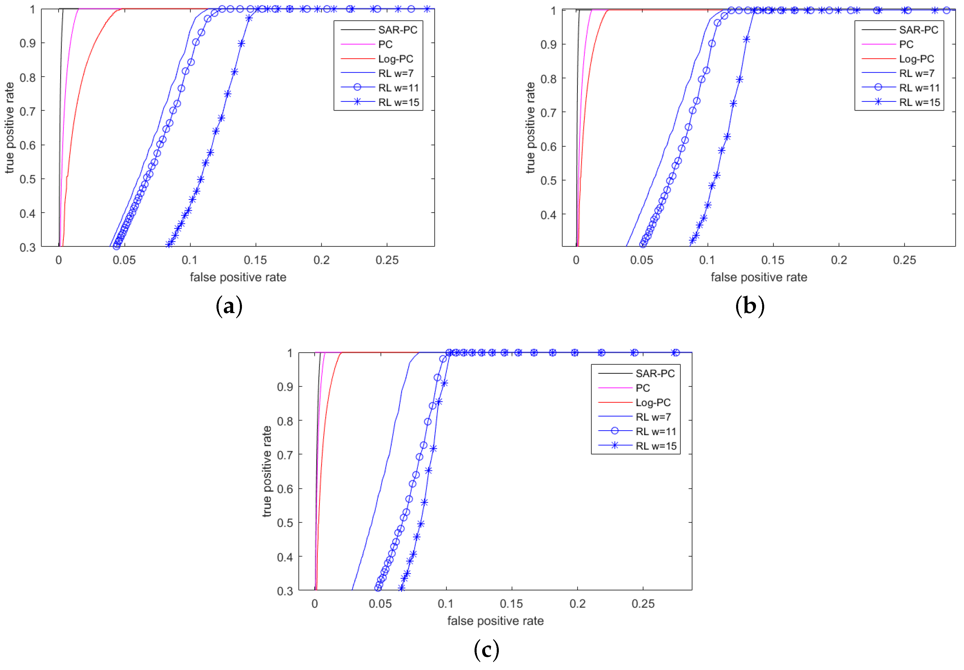 Remotesensing 09 00209 g011