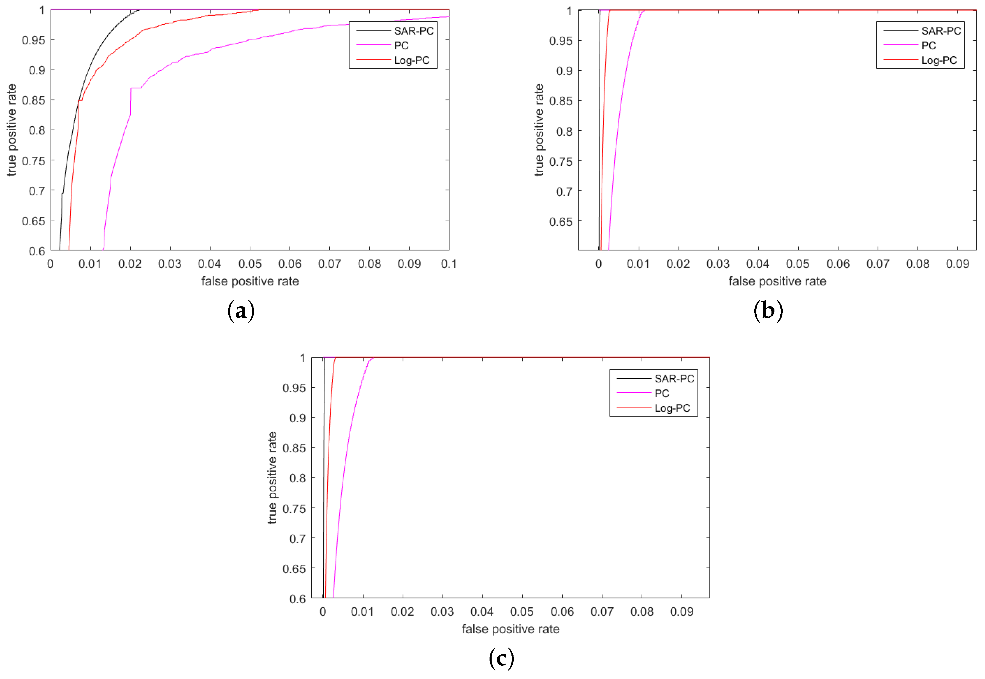 Remotesensing 09 00209 g012
