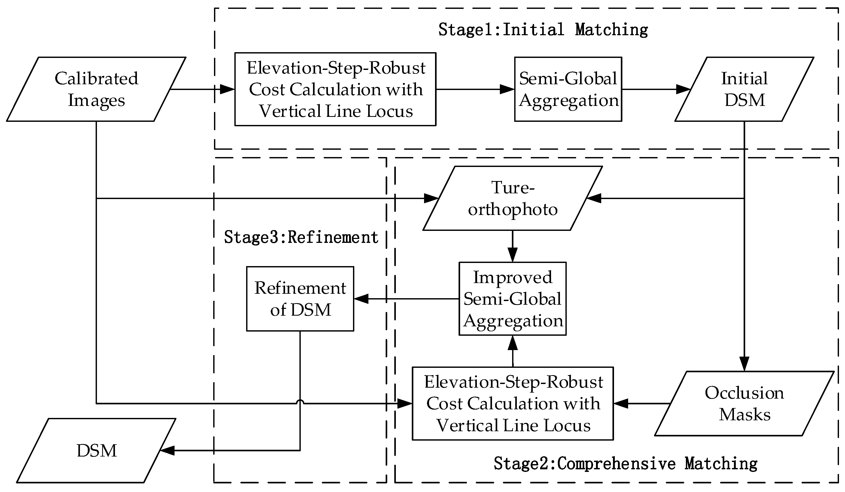 Remotesensing 09 00214 g002