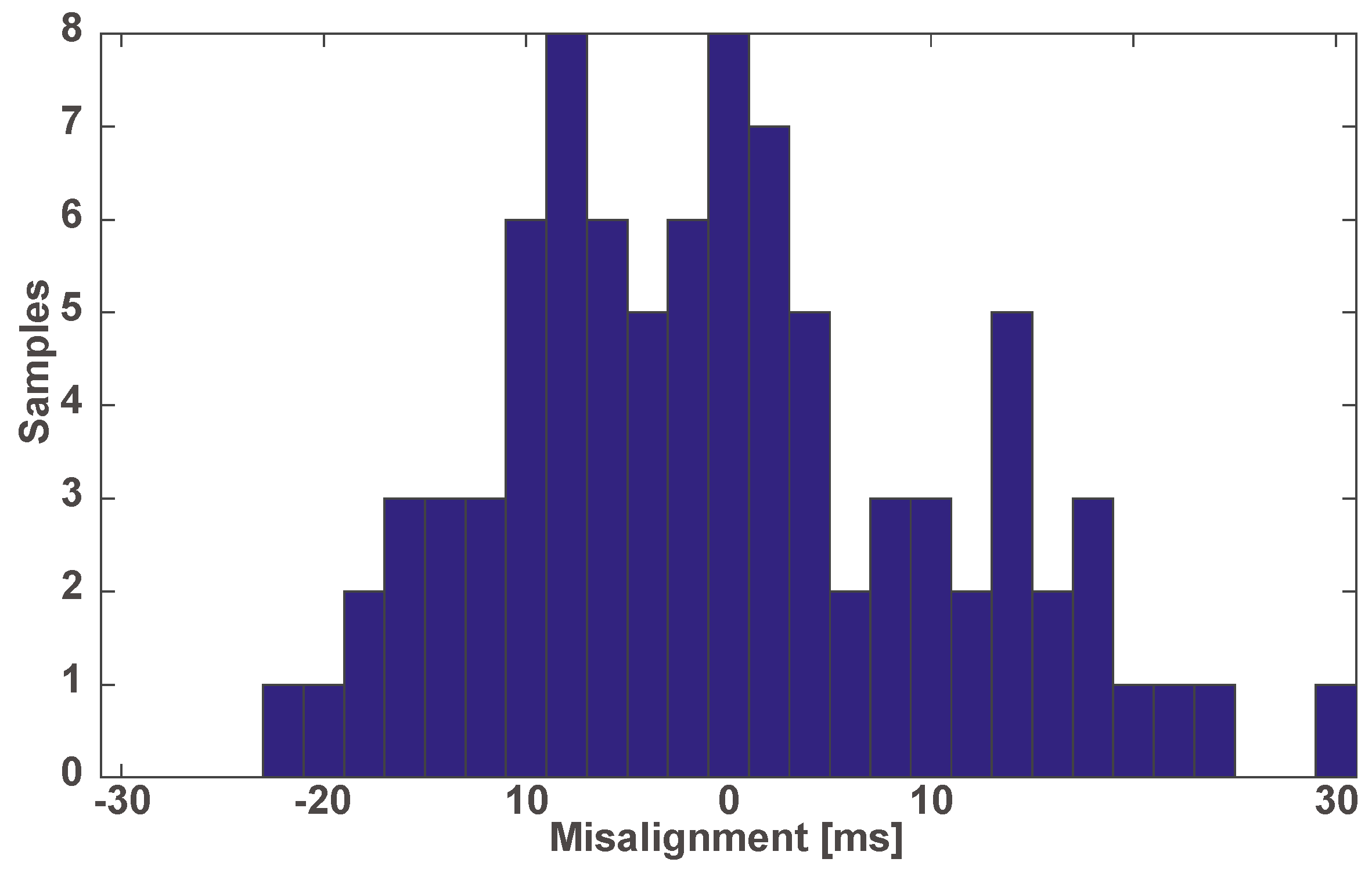 Remotesensing 09 00216 g003