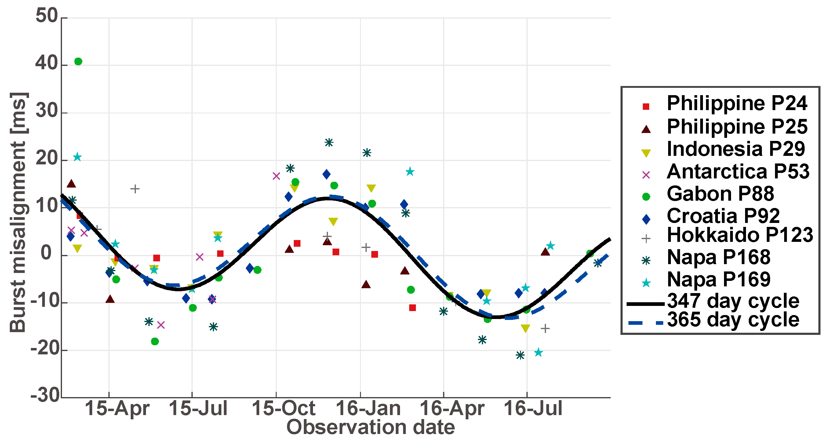 Remotesensing 09 00216 g004