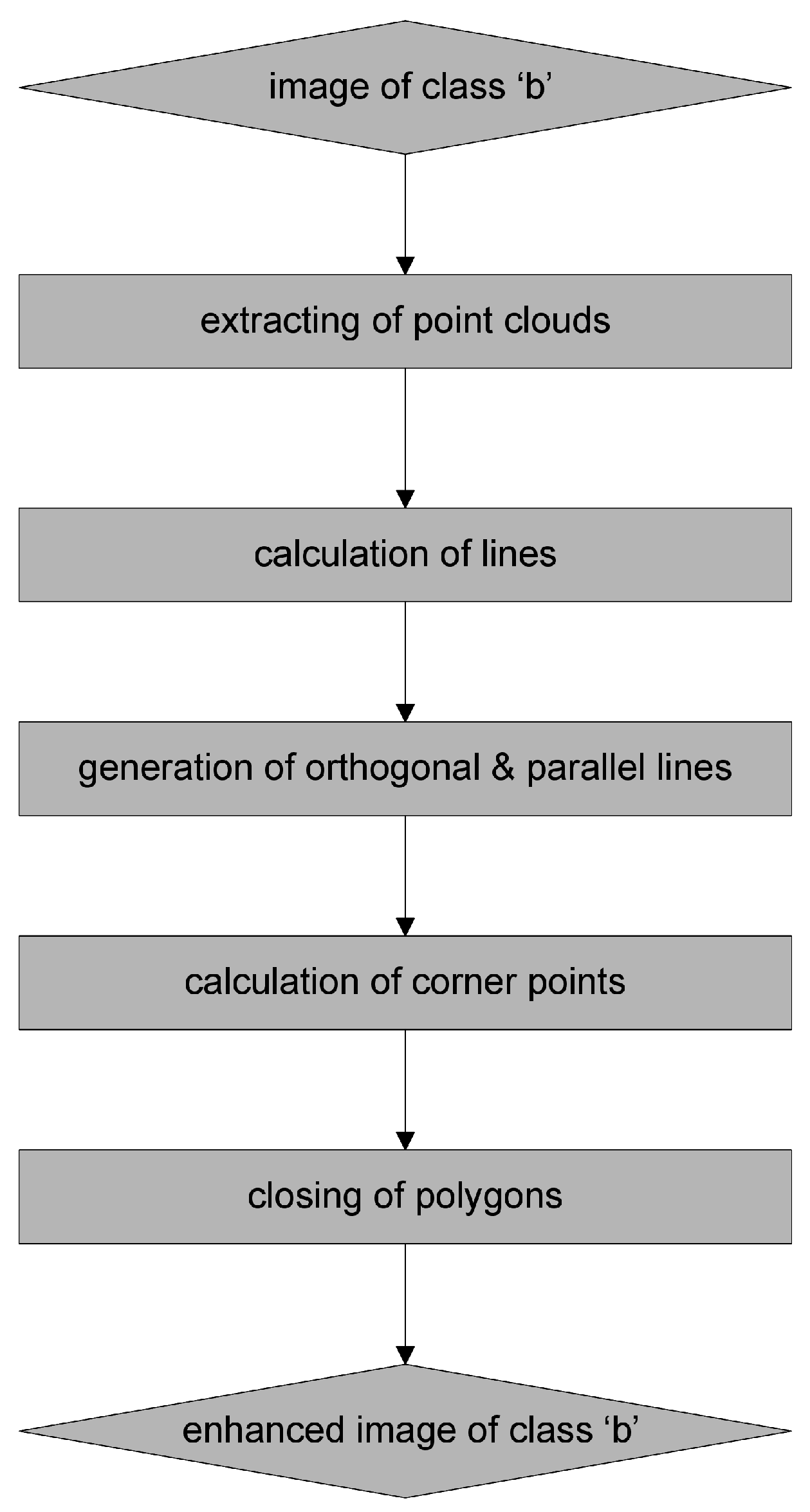 Remotesensing 09 00224 g002