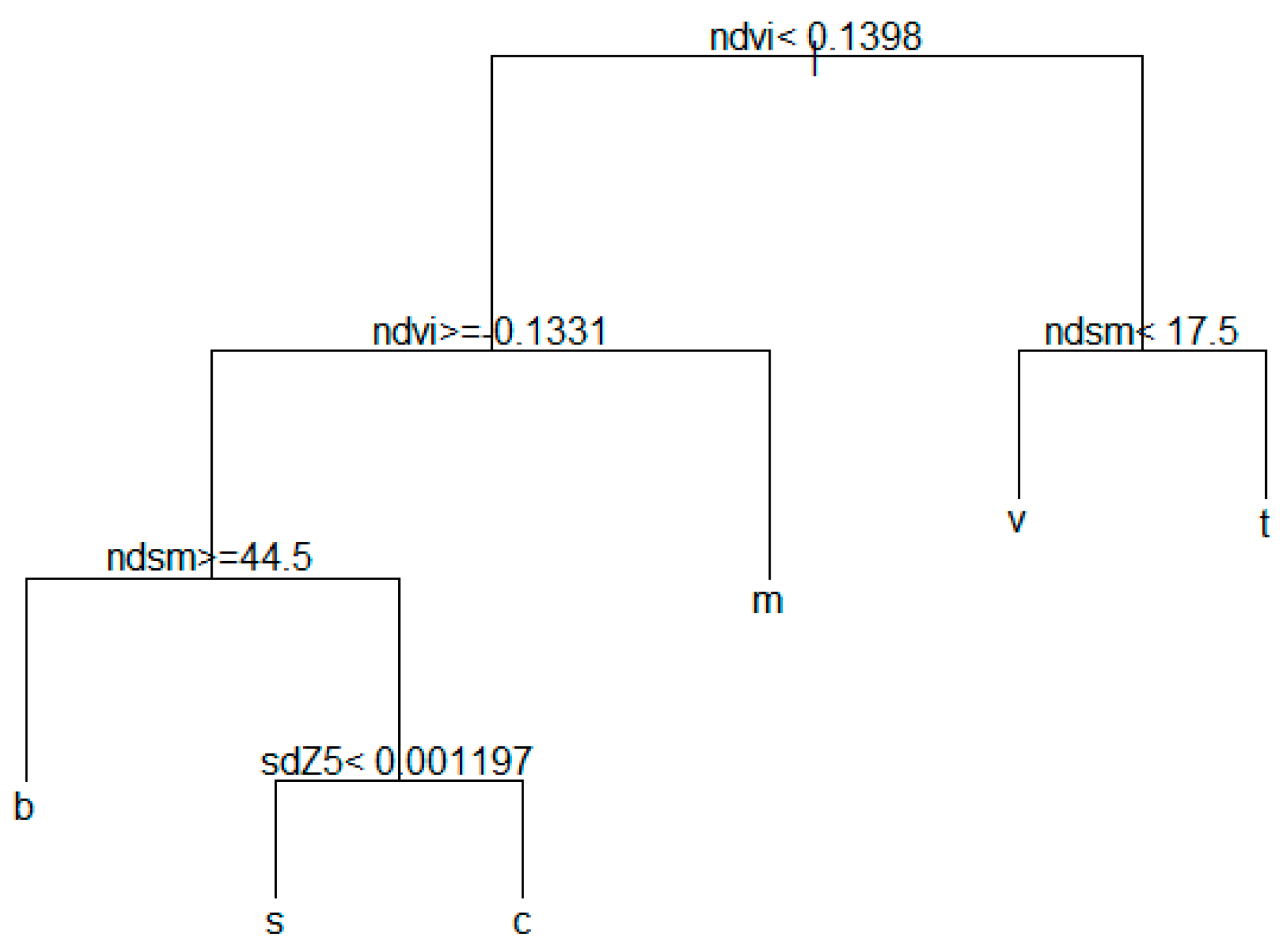 Remotesensing 09 00224 g008