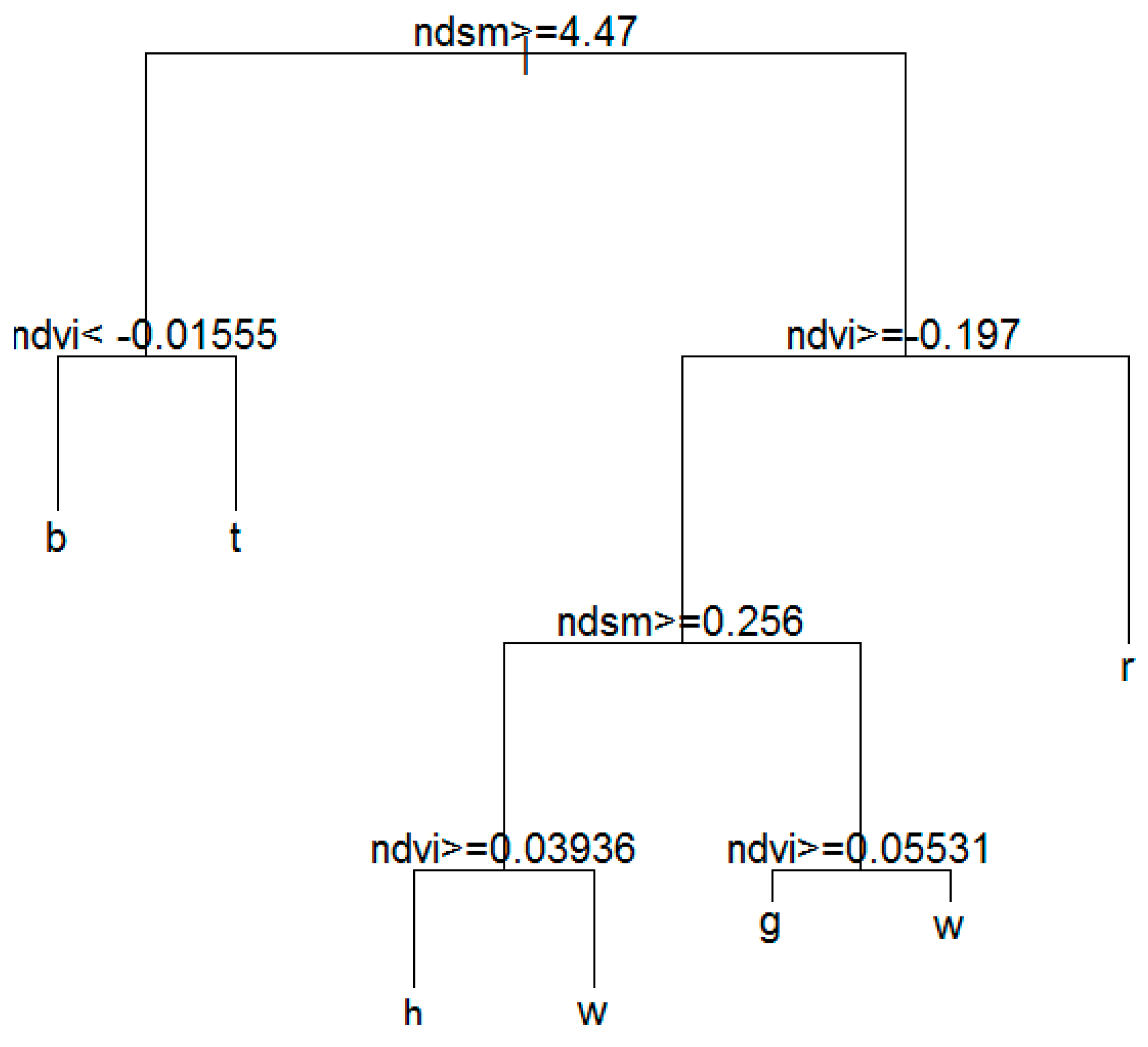 Remotesensing 09 00224 g012
