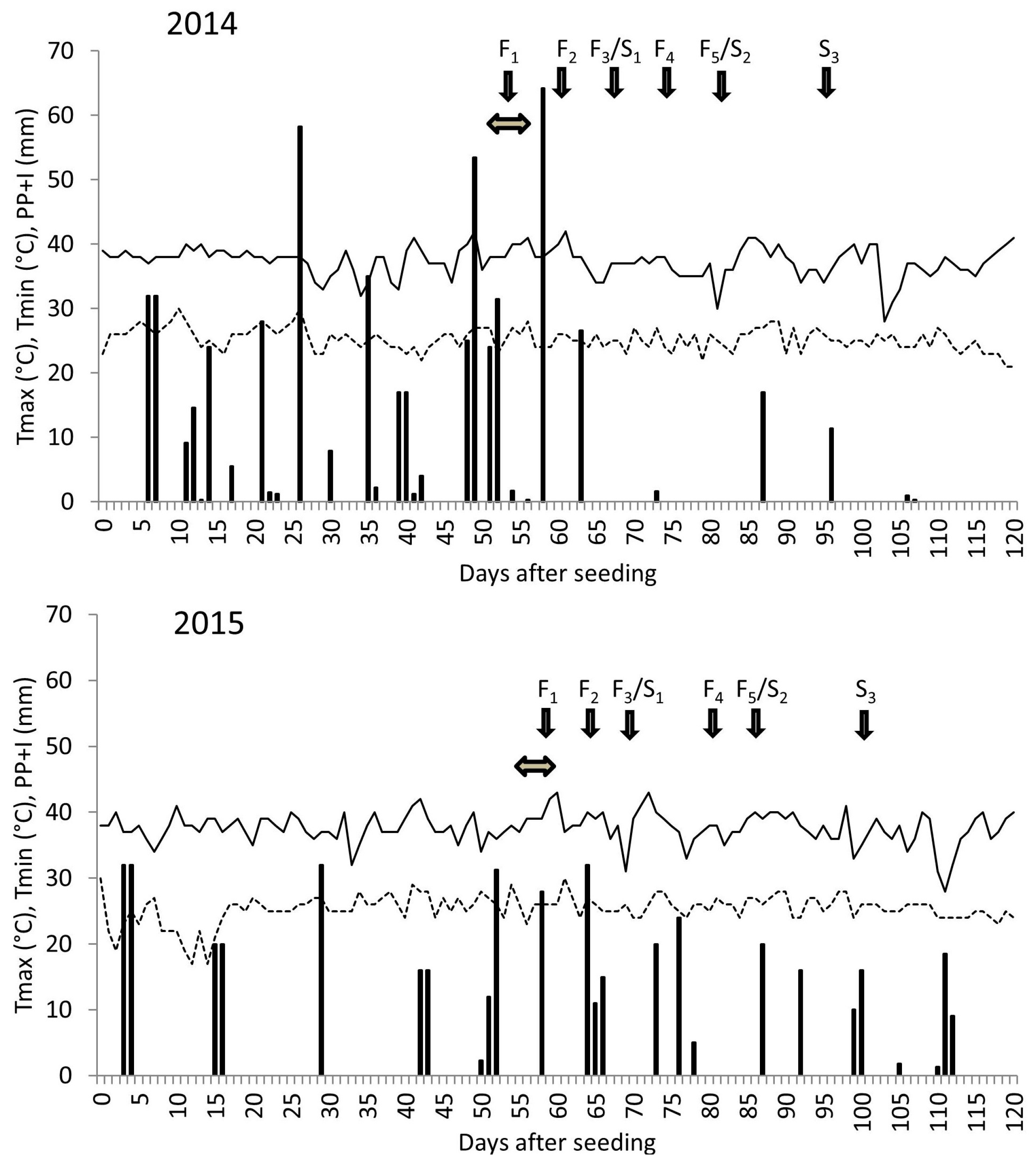 Remotesensing 09 00235 g001