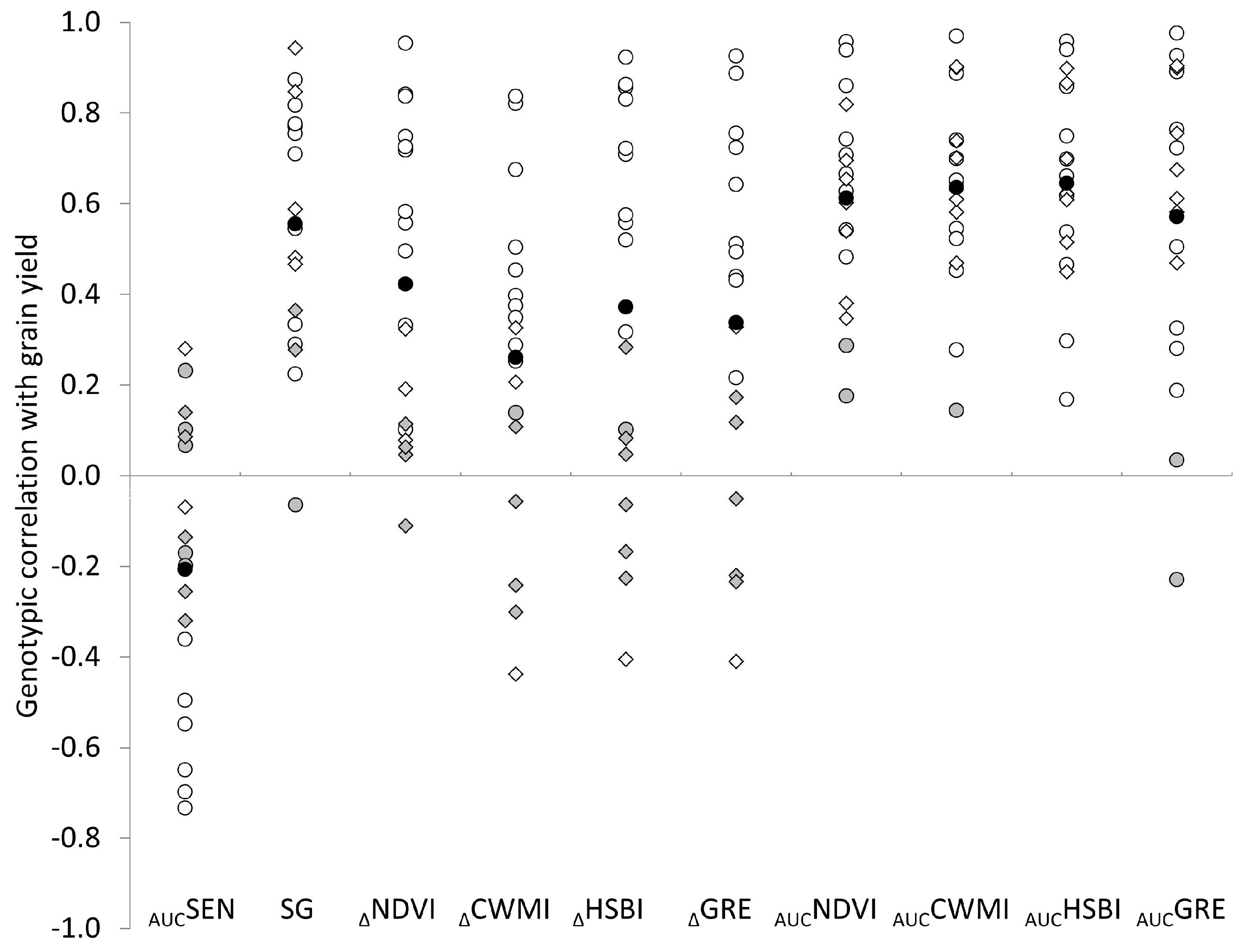 Remotesensing 09 00235 g002