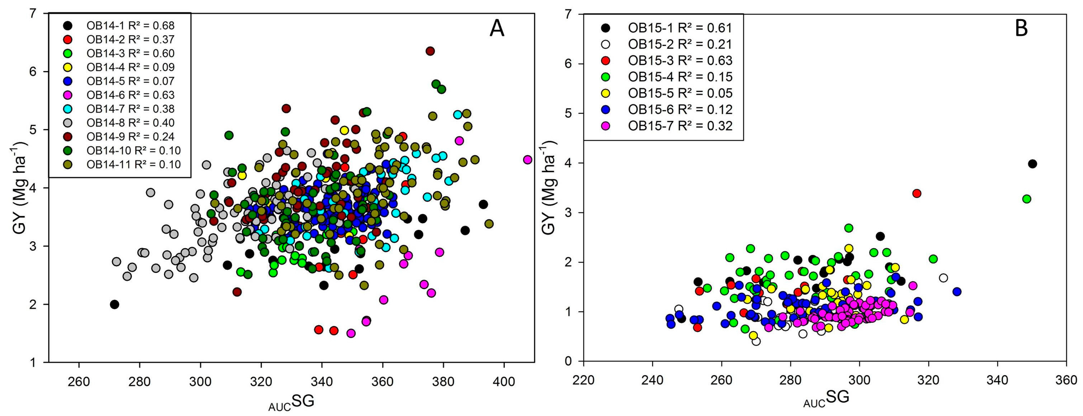 Remotesensing 09 00235 g003