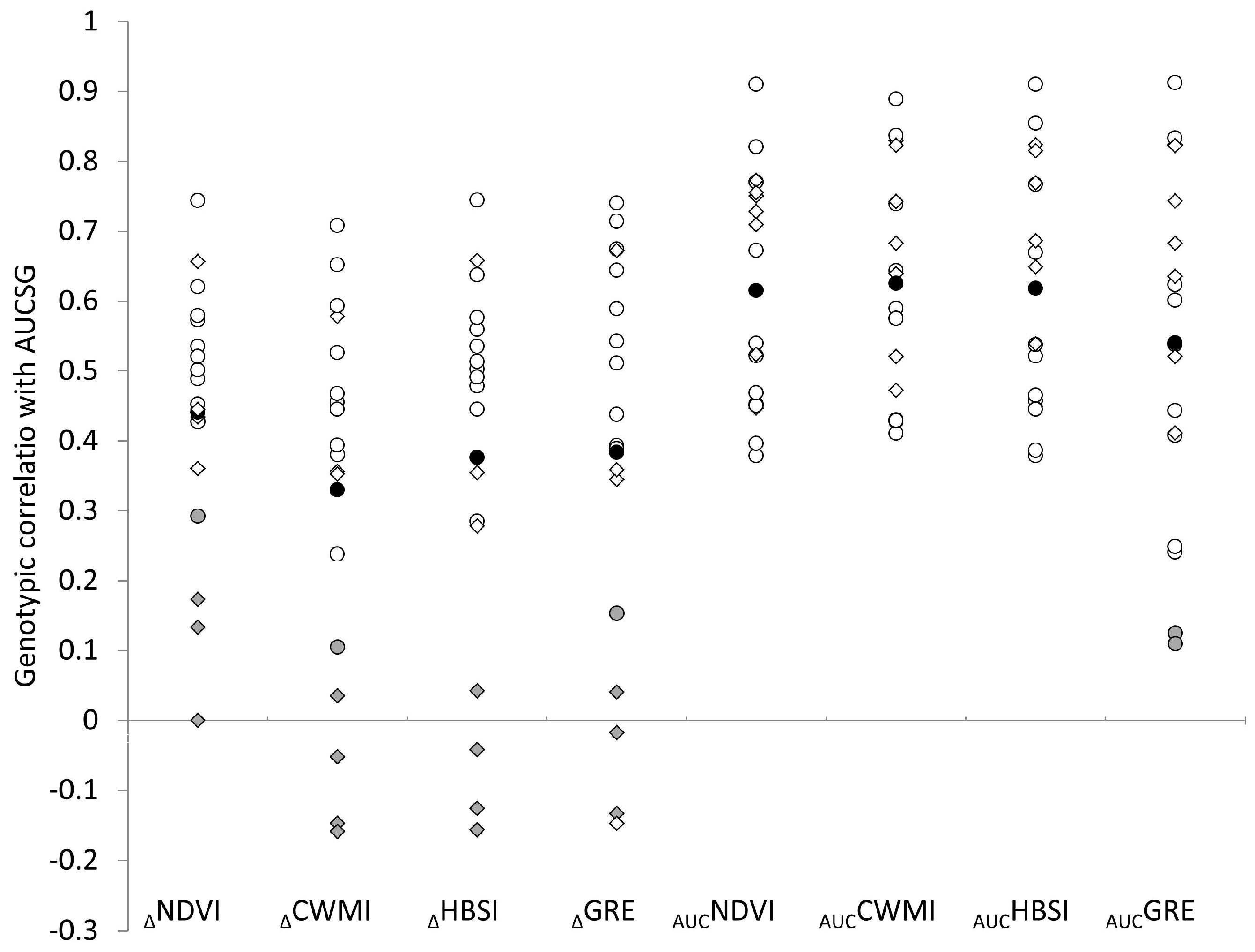 Remotesensing 09 00235 g004