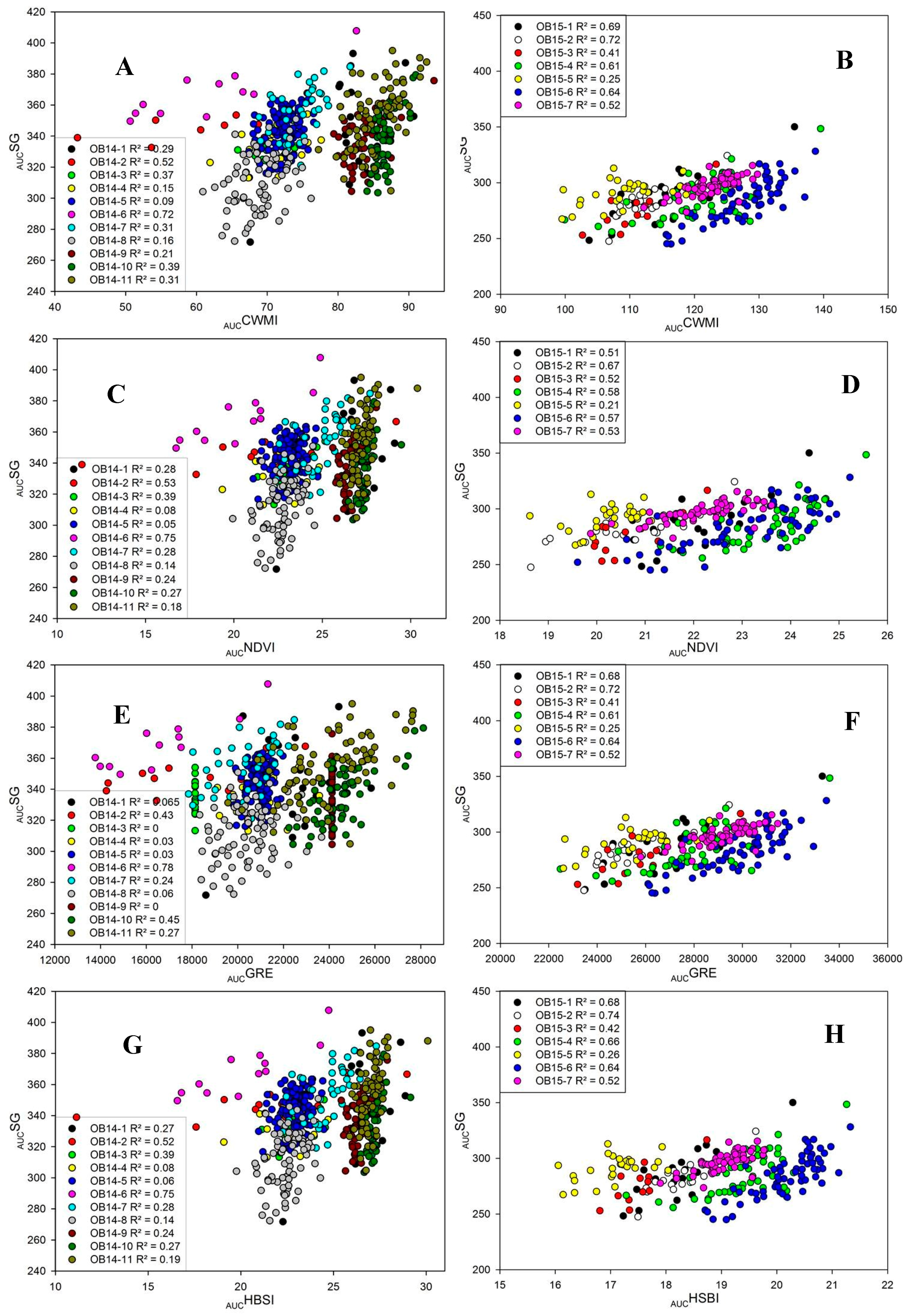 Remotesensing 09 00235 g005