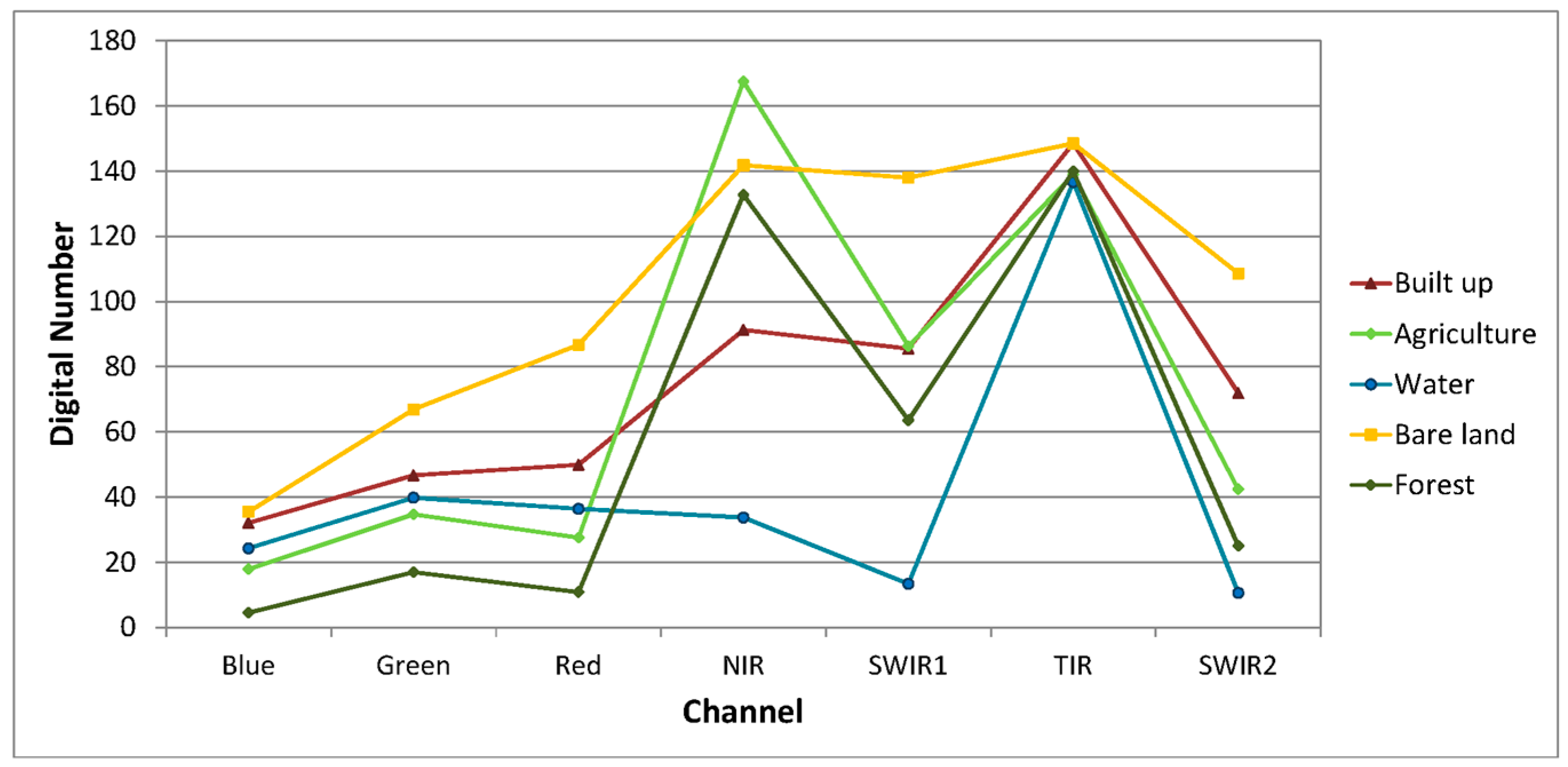 Remotesensing 09 00249 g003