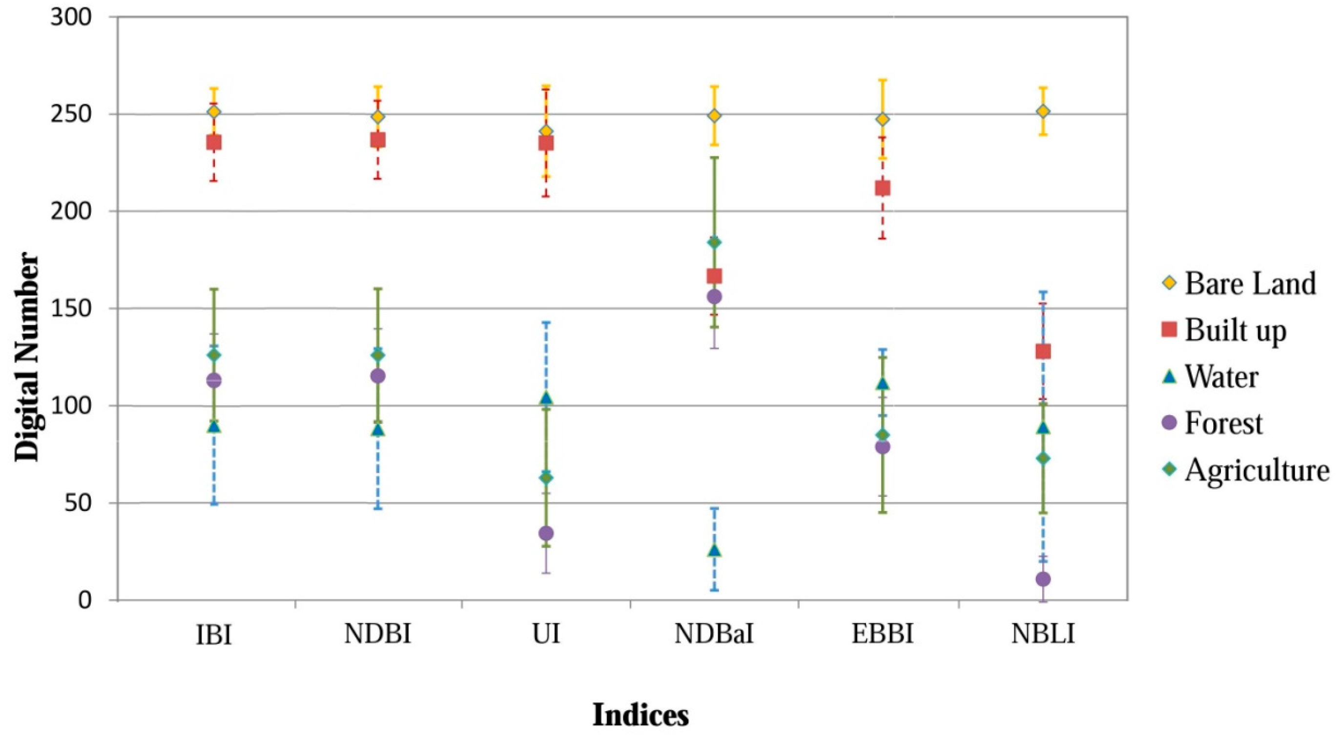 Remotesensing 09 00249 g004