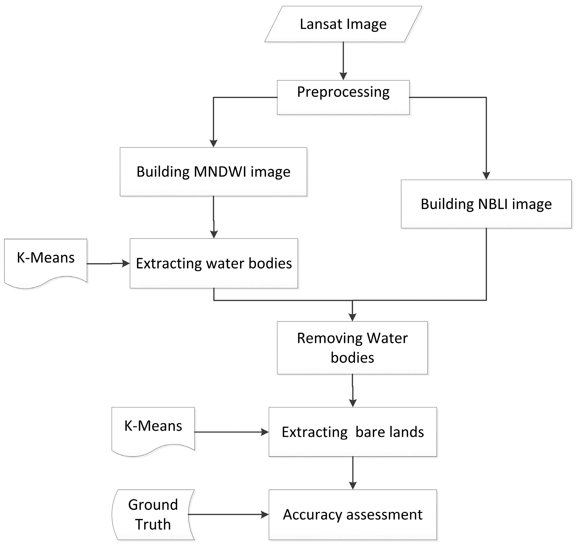 Remotesensing 09 00249 g005
