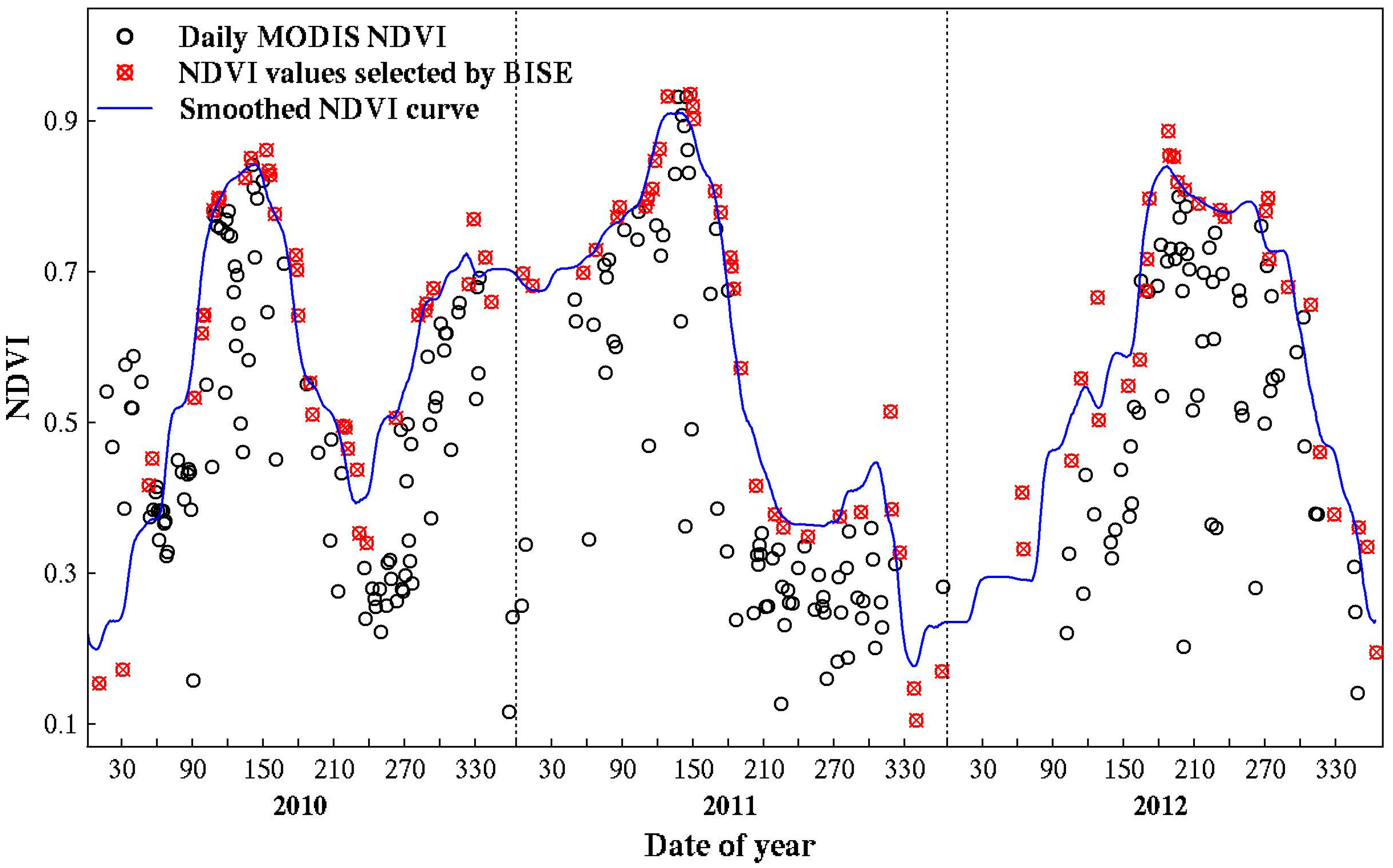 Remotesensing 09 00254 g003