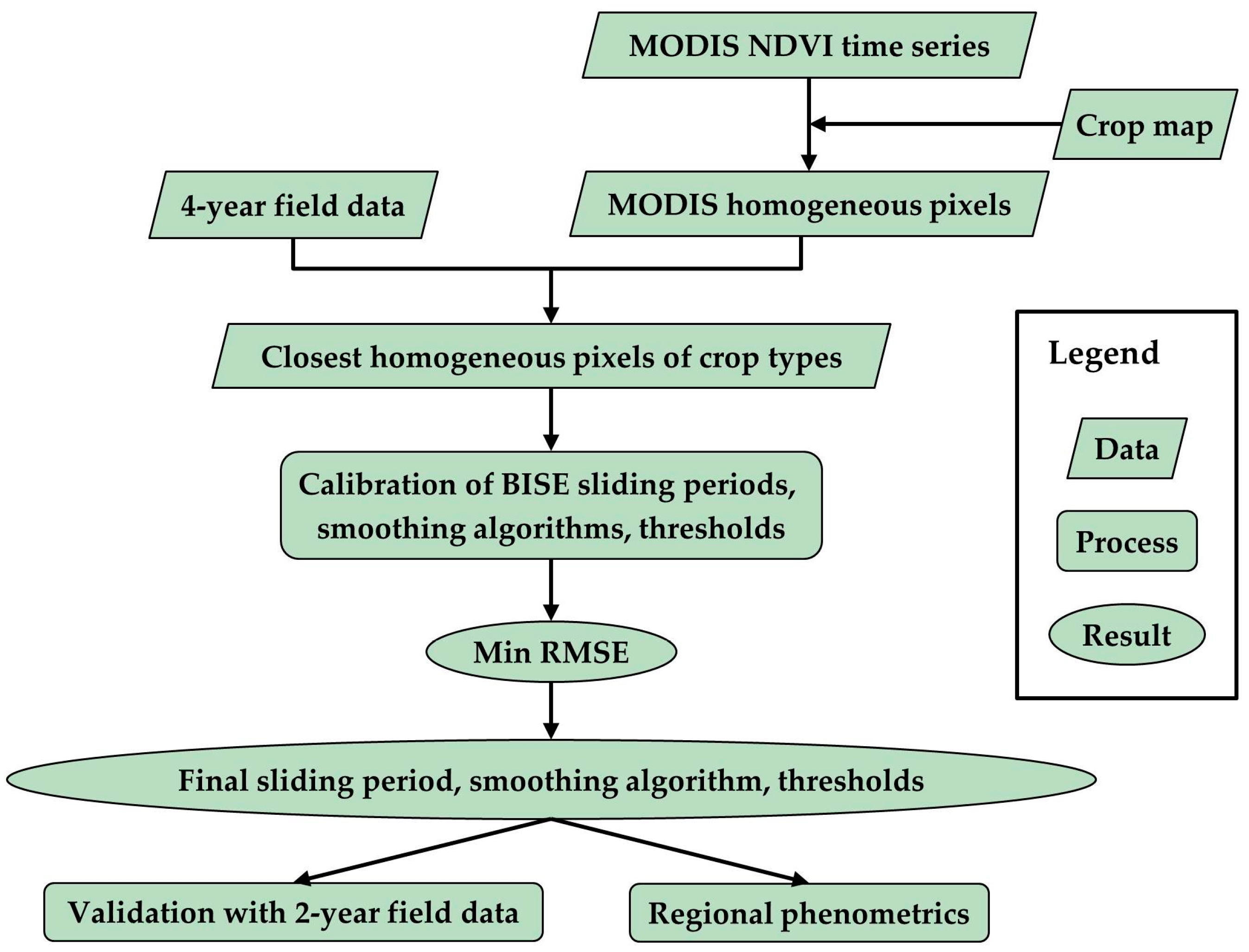 Remotesensing 09 00254 g004
