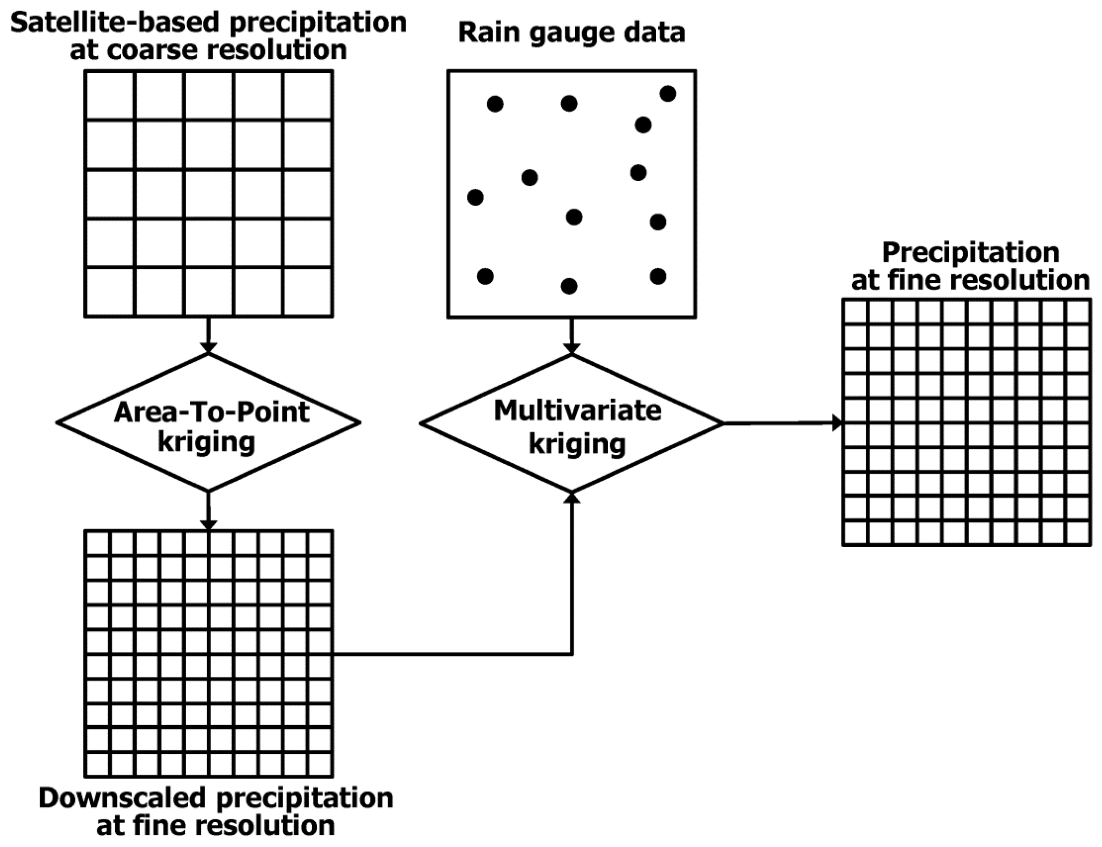 Remotesensing 09 00255 g002