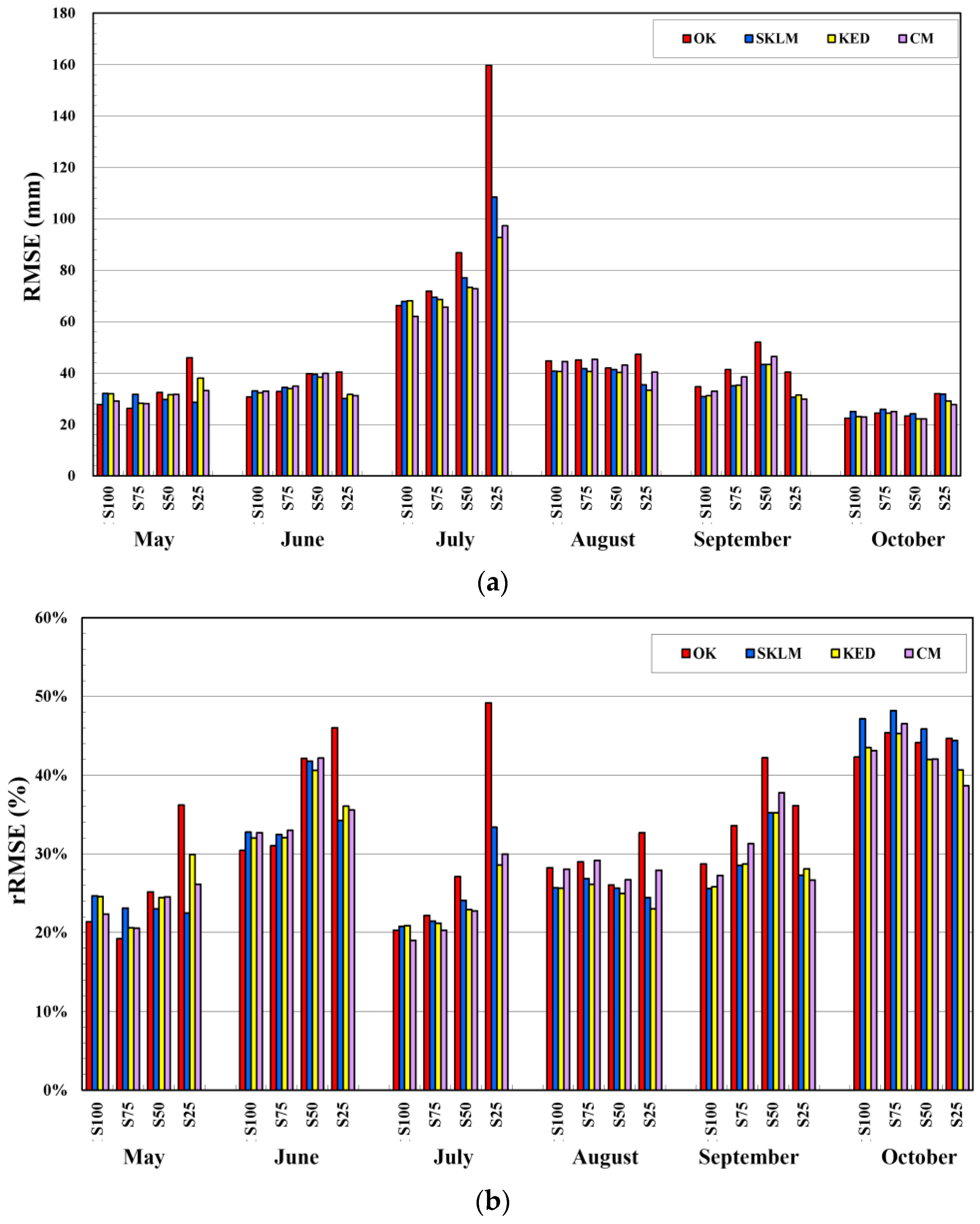 Remotesensing 09 00255 g007